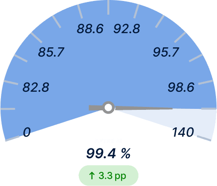 Warehouse Pick Accuracy After Light