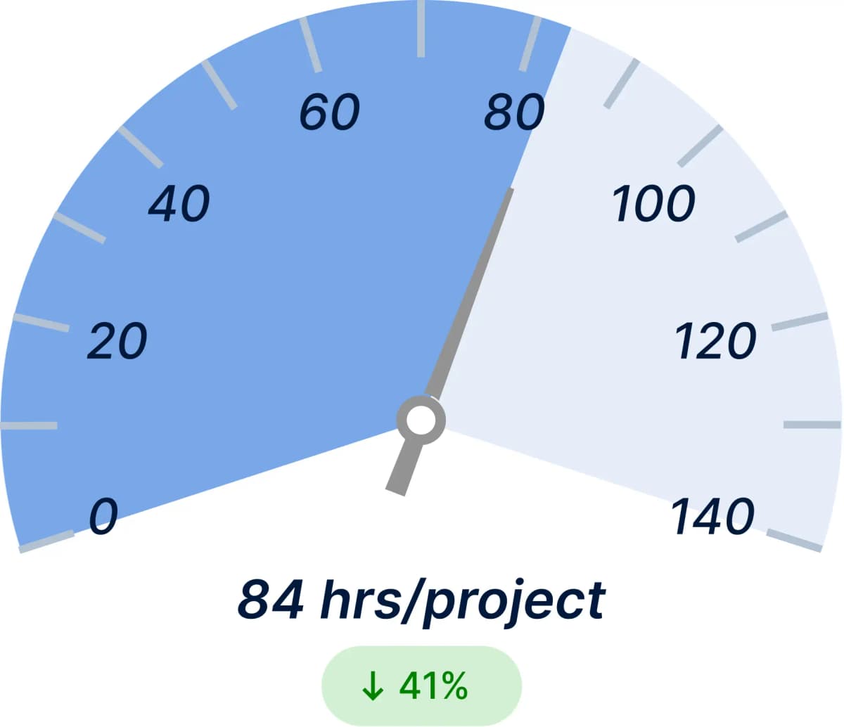 Product Delay Time After Light