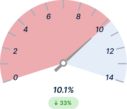 Cost Overrun Ratio Before Light