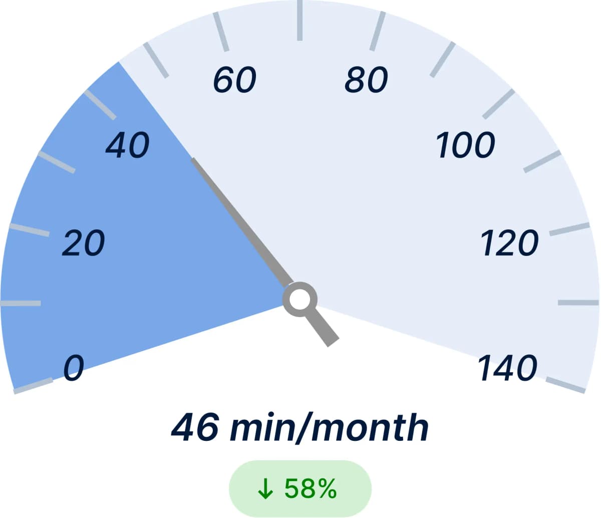 Unplanned Outage Duration After Light