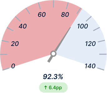 First‑Pass Yield Before Light