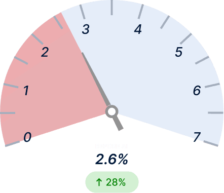 Warehouse Pick Accuracy Before Light