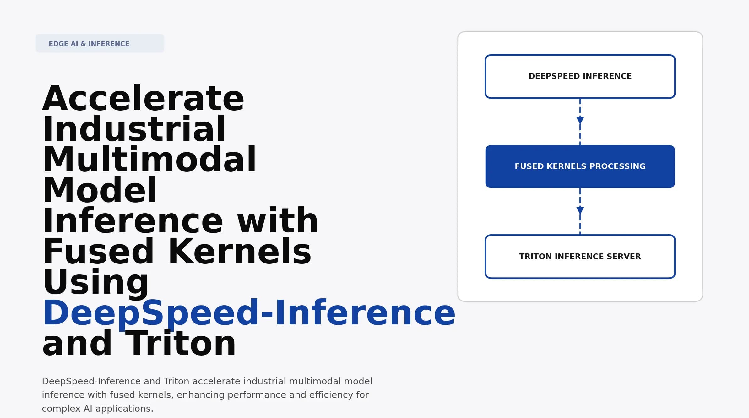 Accelerate Industrial Multimodal Model Inference with Fused Kernels Using DeepSpeed-Inference and Triton