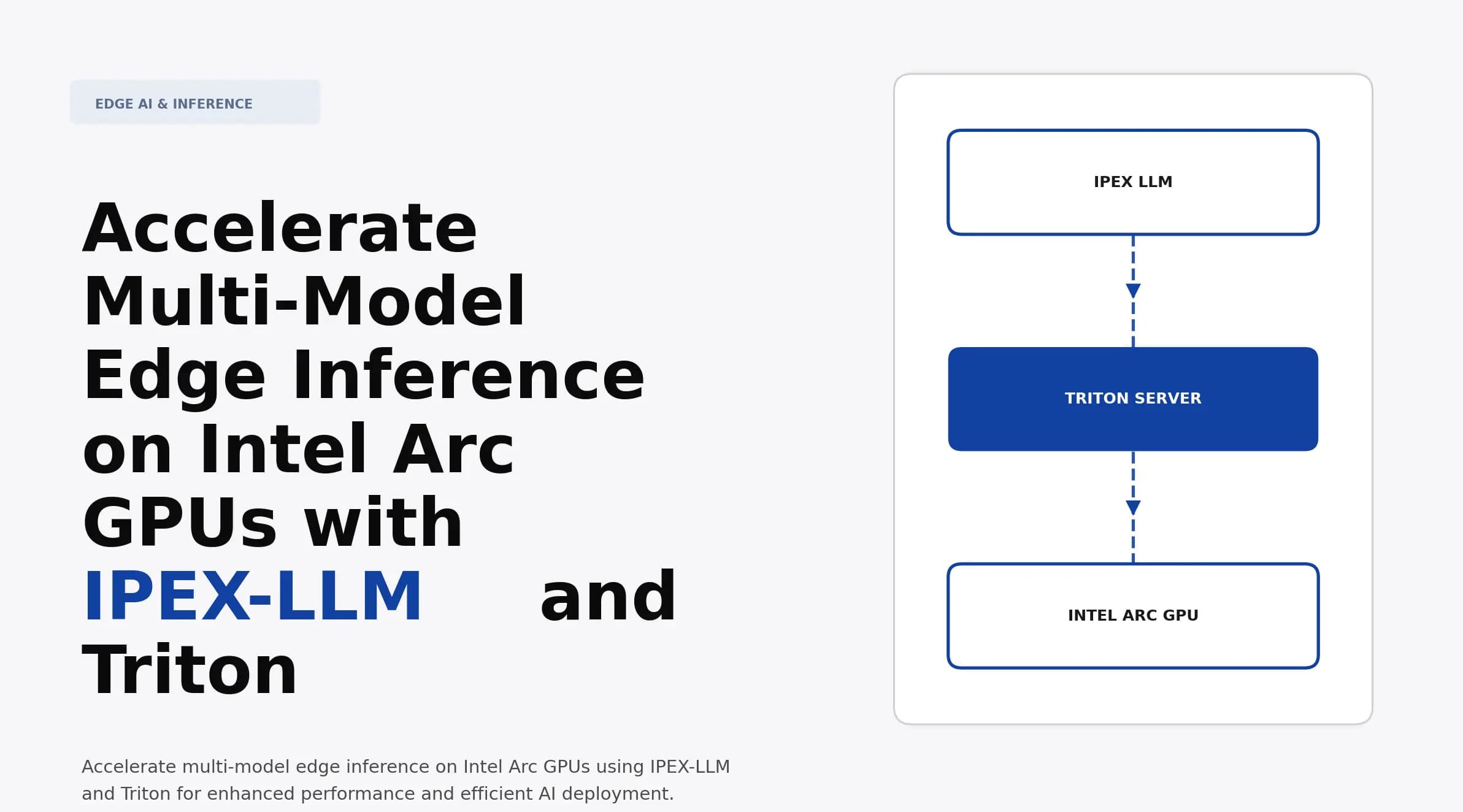 Accelerate Multi-Model Edge Inference on Intel Arc GPUs with IPEX-LLM and Triton