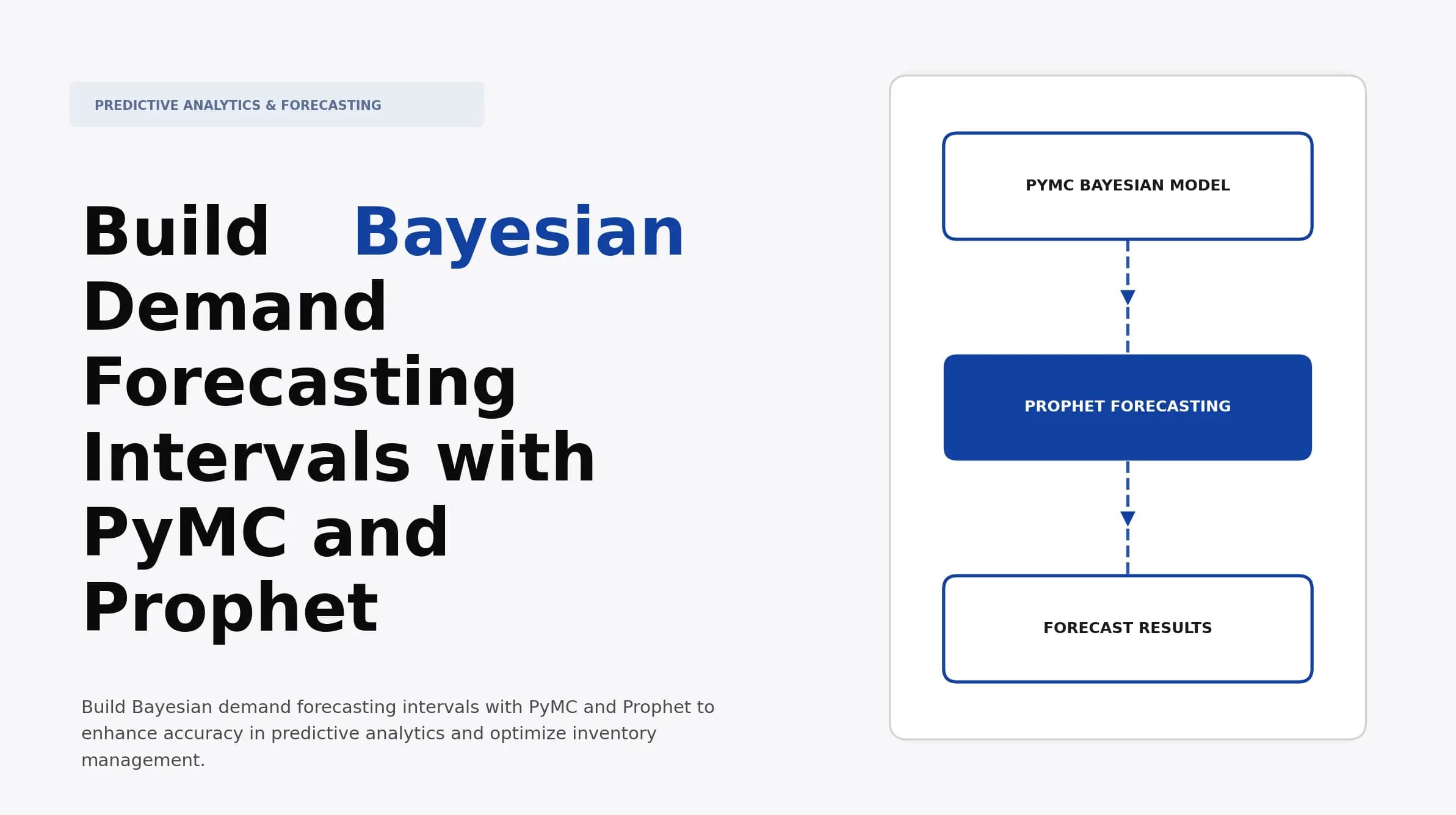 Build Bayesian Demand Forecasting Intervals with PyMC and Prophet