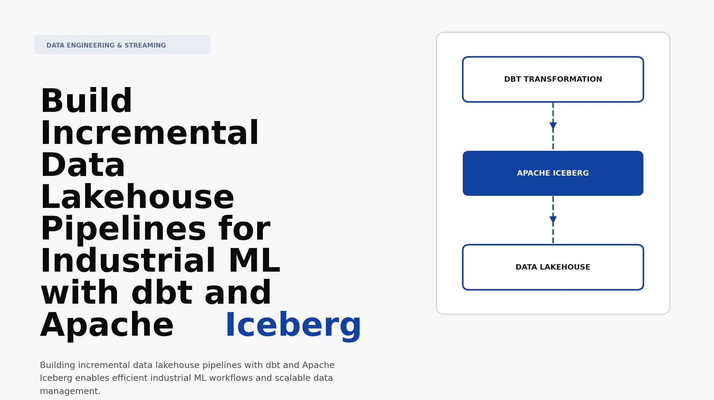 Build Incremental Data Lakehouse Pipelines for Industrial ML with dbt and Apache Iceberg