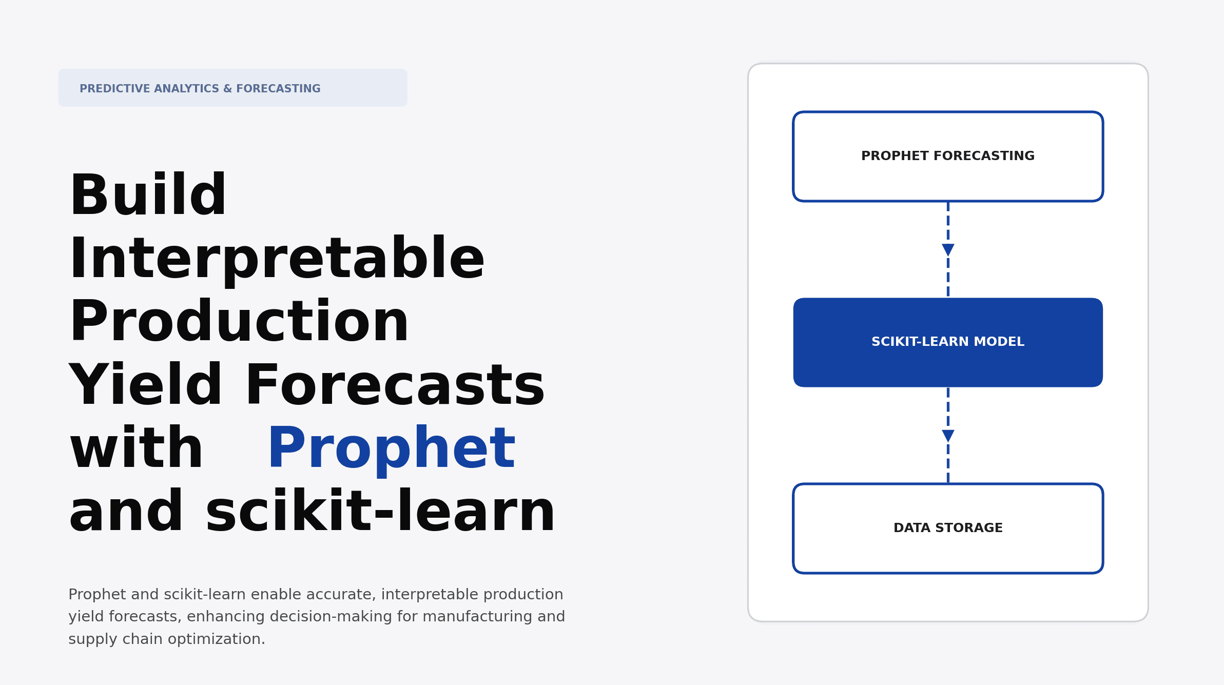 Build Interpretable Production Yield Forecasts with Prophet and scikit-learn