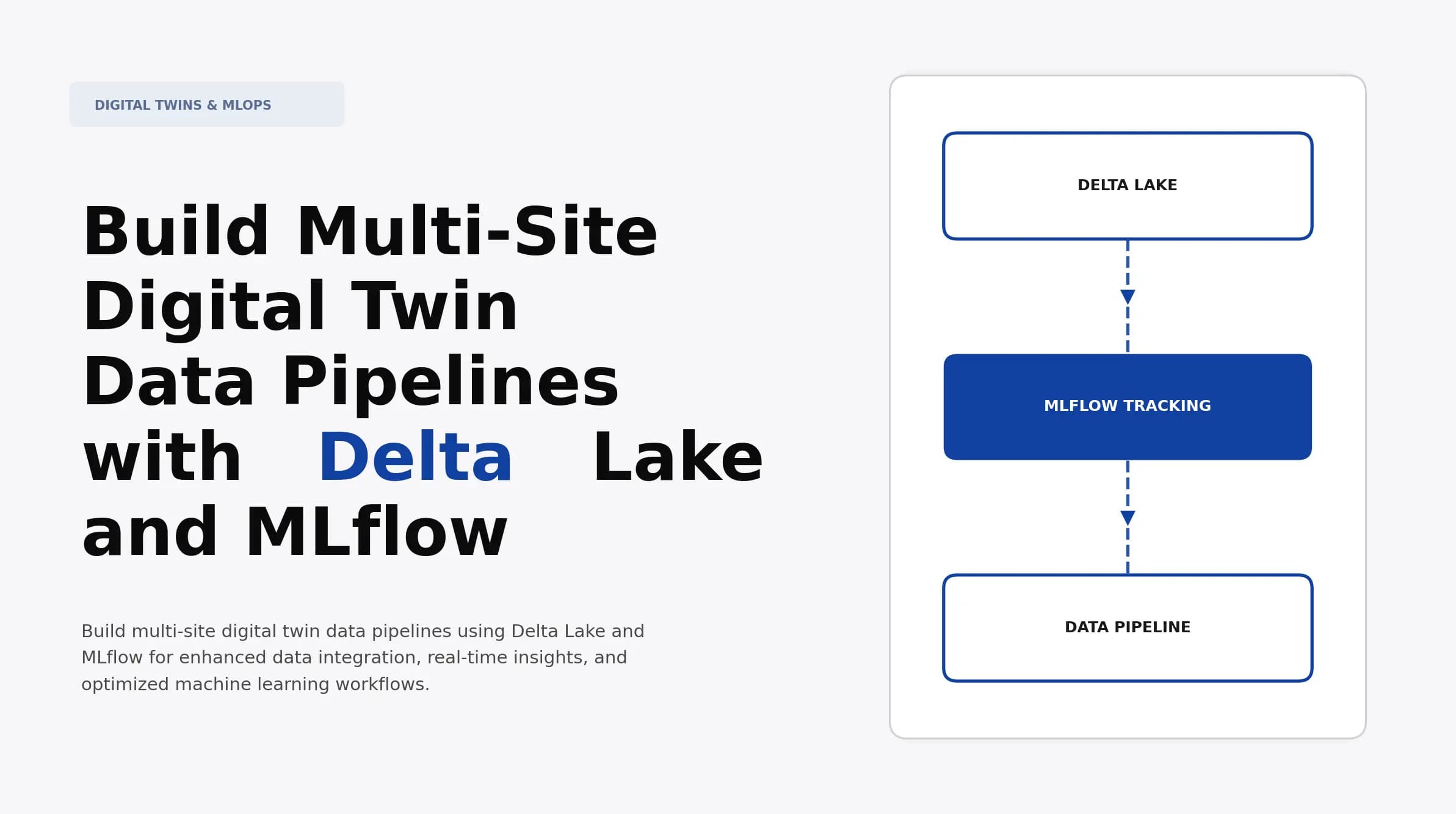 Build Multi-Site Digital Twin Data Pipelines with Delta Lake and MLflow