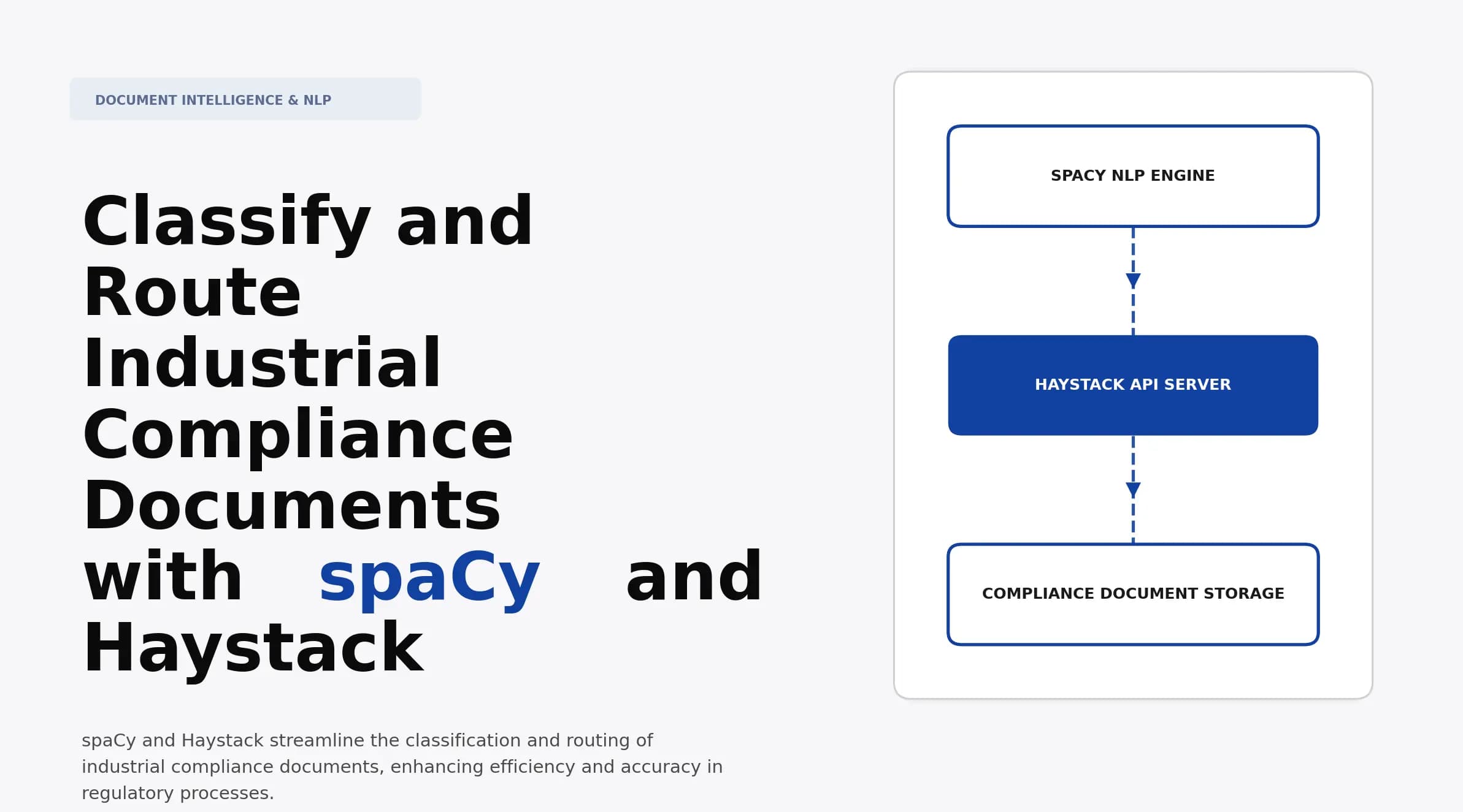 Classify and Route Industrial Compliance Documents with spaCy and Haystack