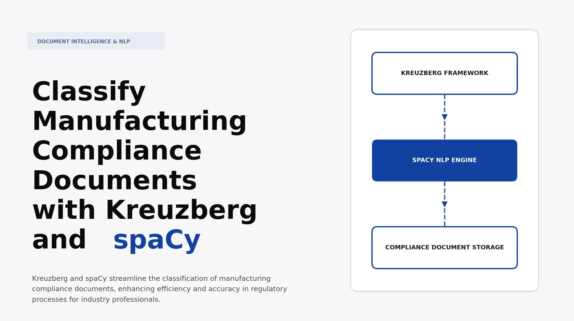 Classify Manufacturing Compliance Documents with Kreuzberg and spaCy