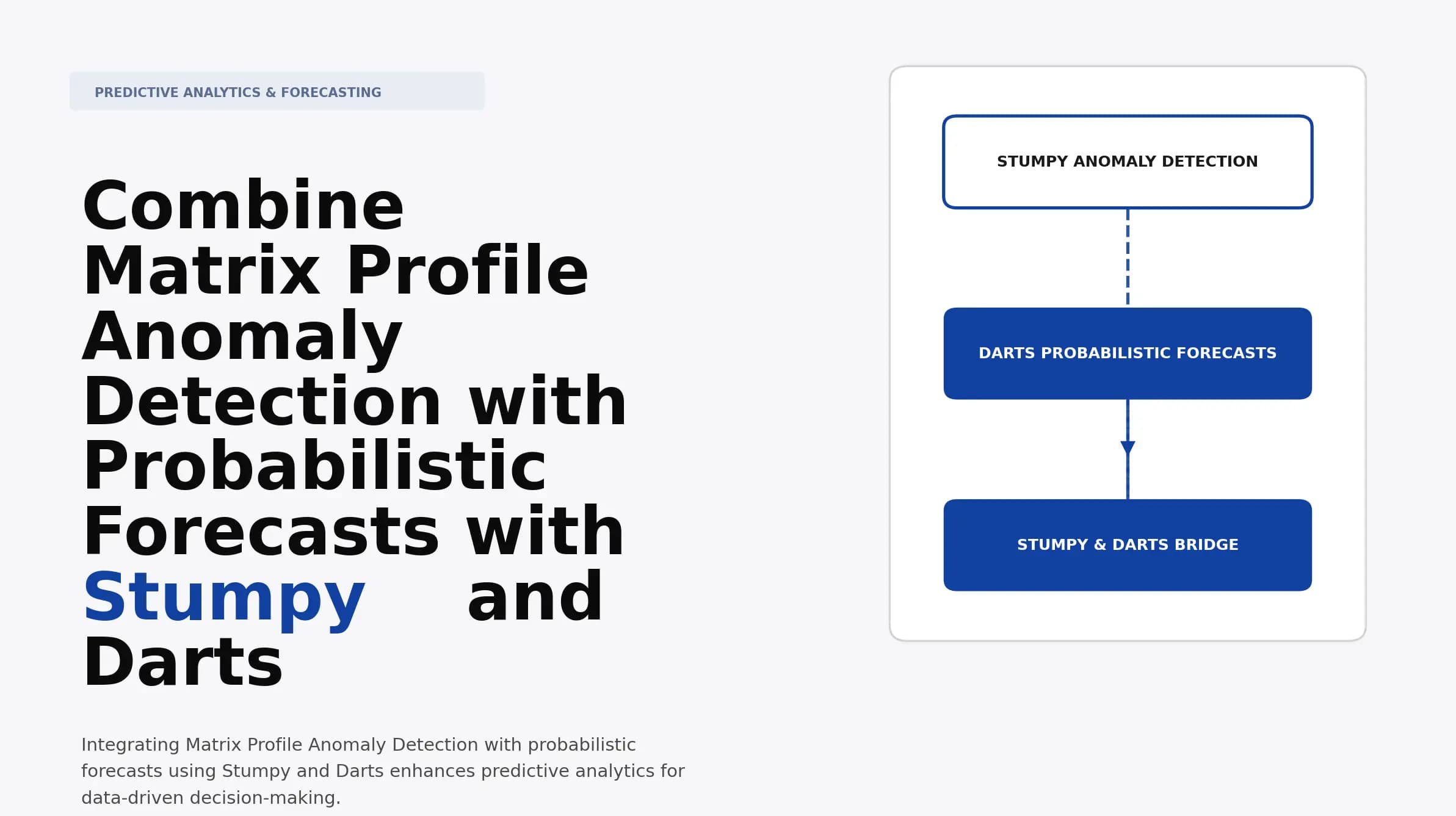 Combine Matrix Profile Anomaly Detection with Probabilistic Forecasts with Stumpy and Darts