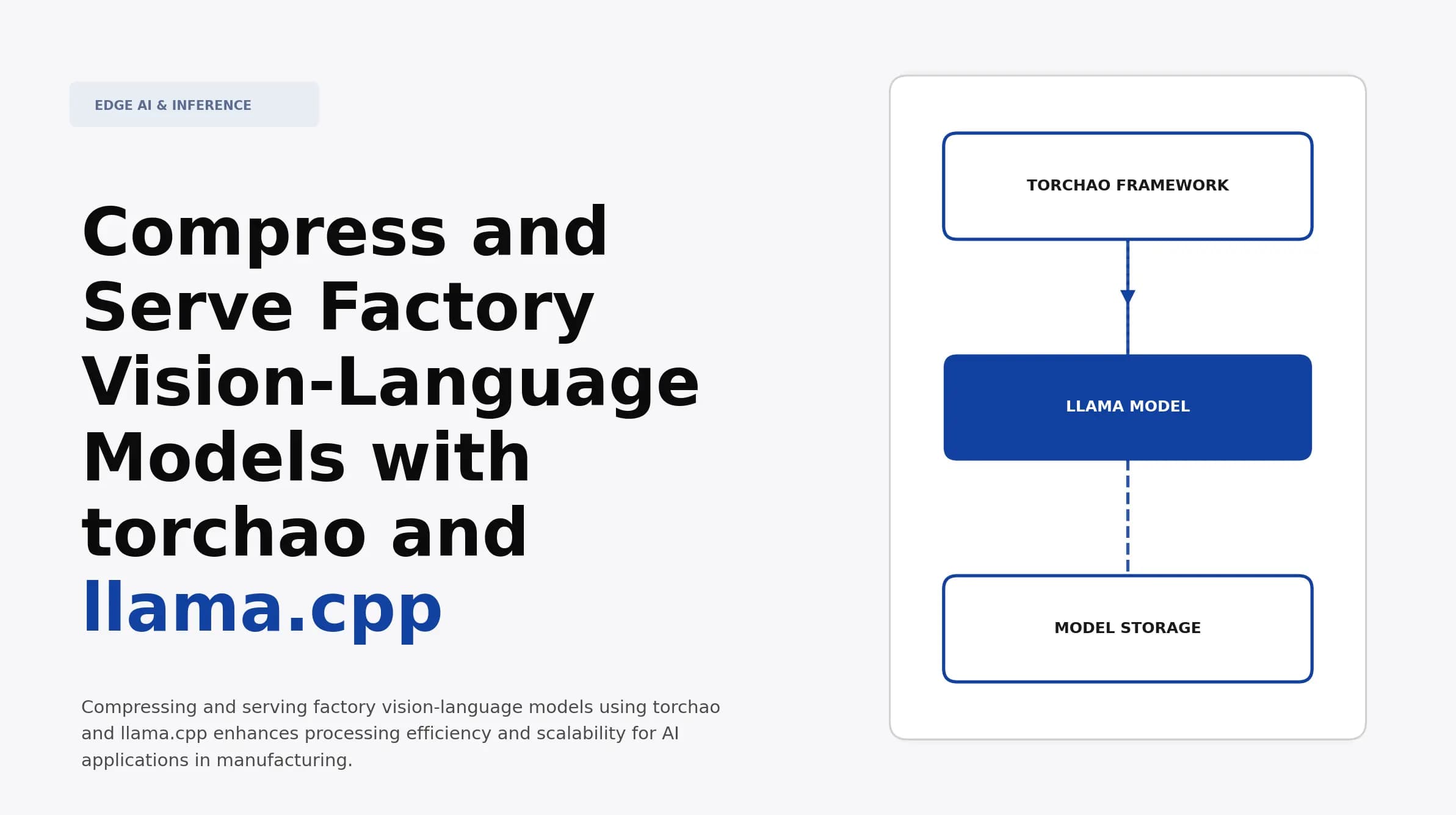 Compress and Serve Factory Vision-Language Models with torchao and llama.cpp