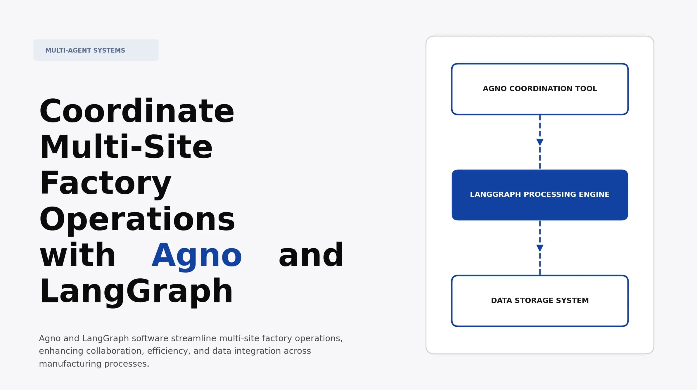 Coordinate Multi-Site Factory Operations with Agno and LangGraph