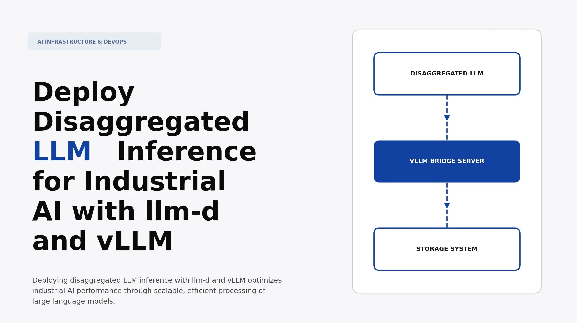 Deploy Disaggregated LLM Inference for Industrial AI with llm-d and vLLM