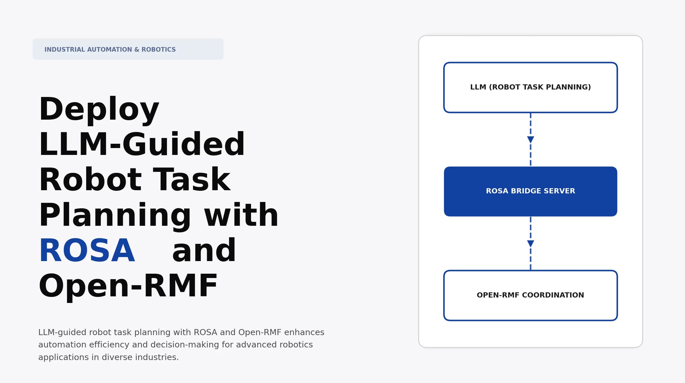 Deploy LLM-Guided Robot Task Planning with ROSA and Open-RMF