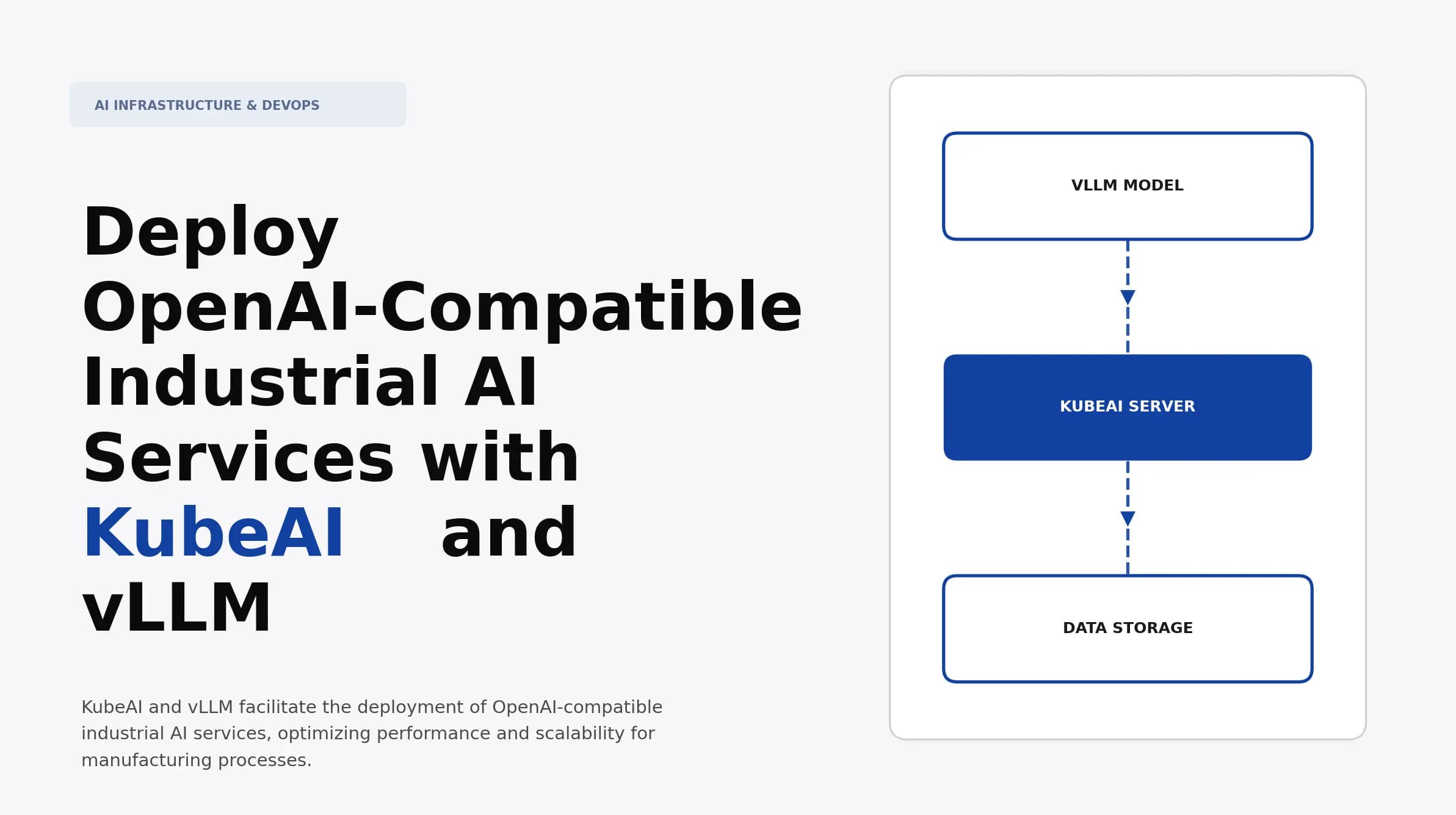 Deploy OpenAI-Compatible Industrial AI Services with KubeAI and vLLM