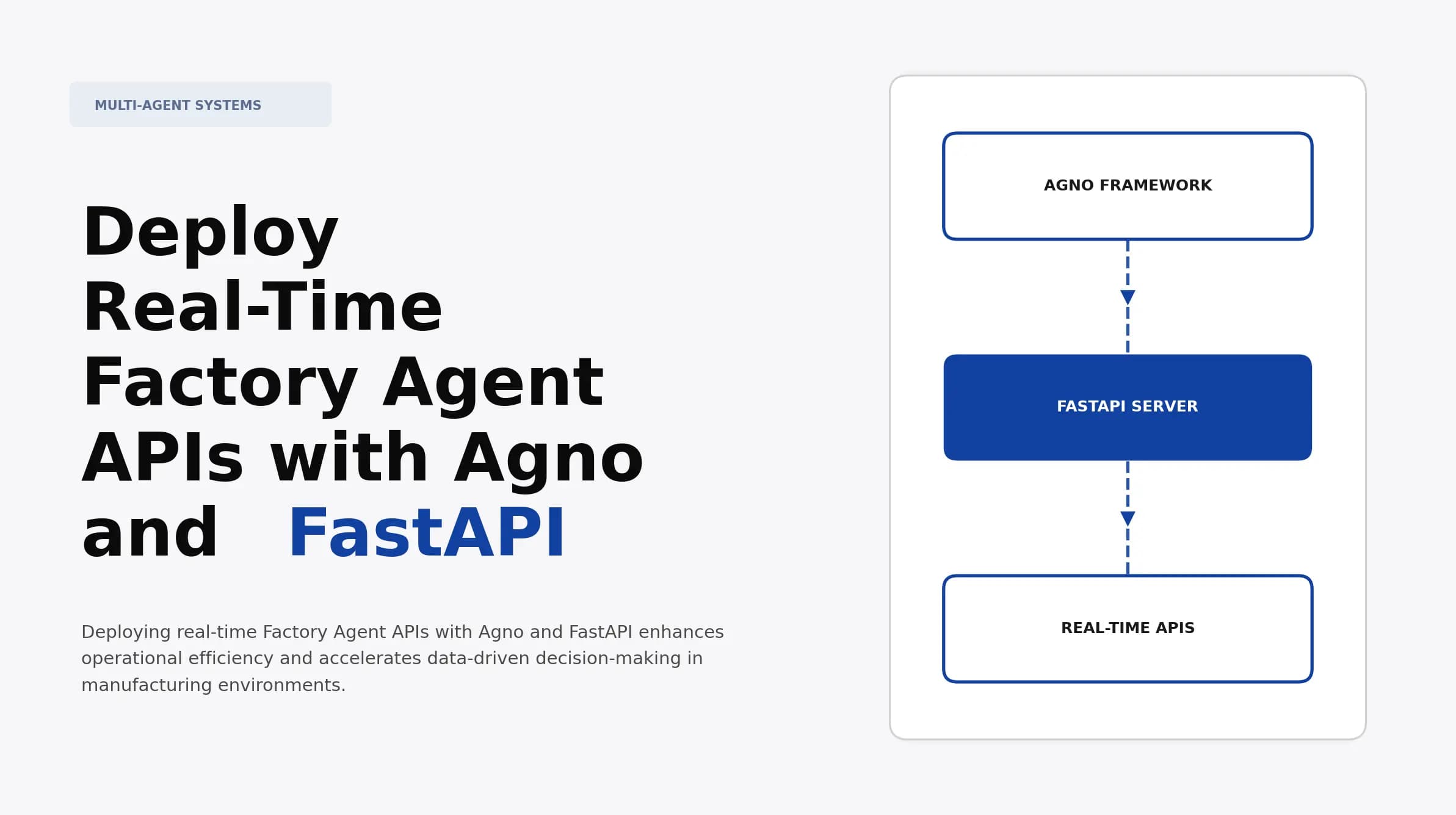 Deploy Real-Time Factory Agent APIs with Agno and FastAPI