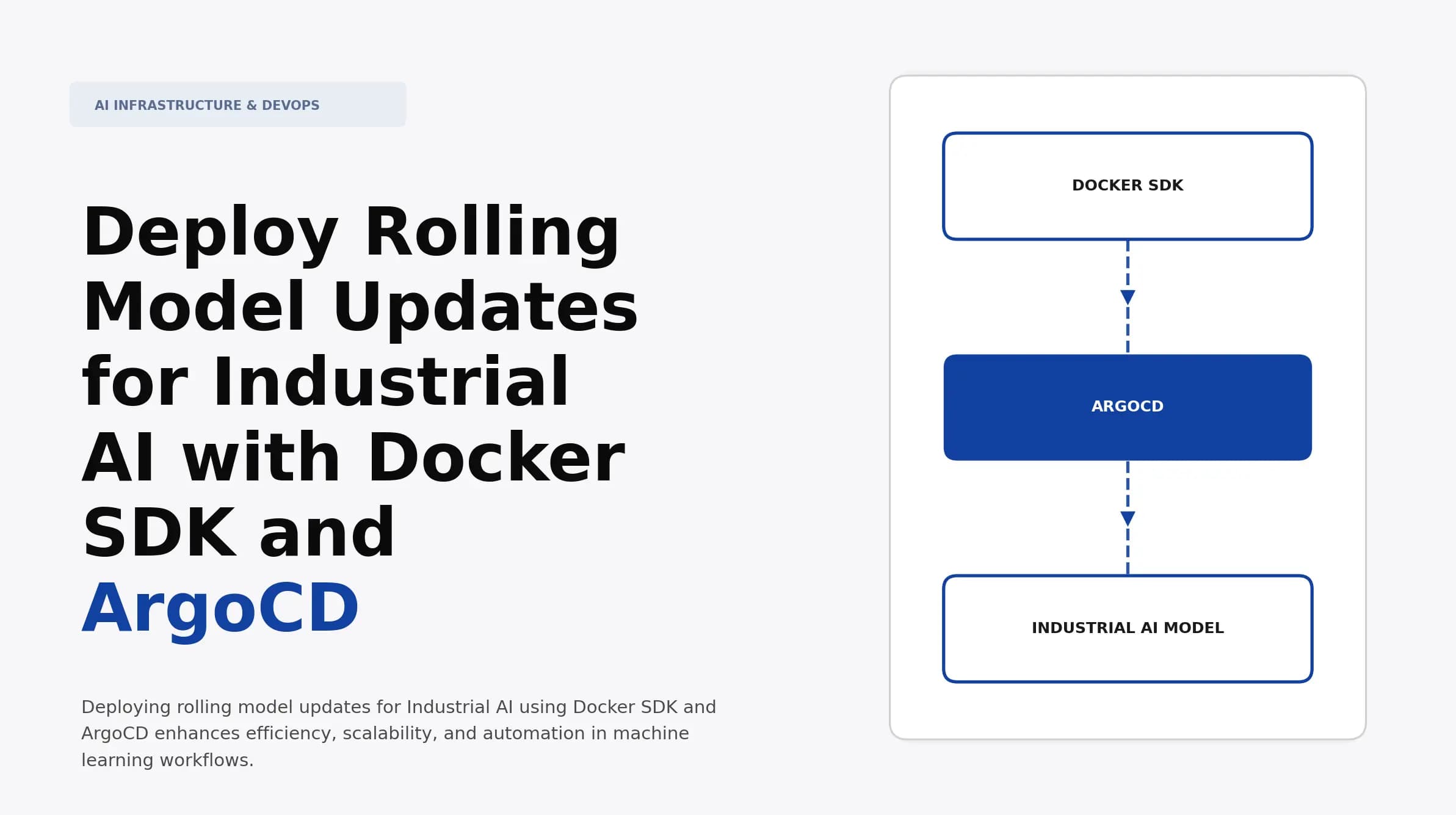 Deploy Rolling Model Updates for Industrial AI with Docker SDK and ArgoCD