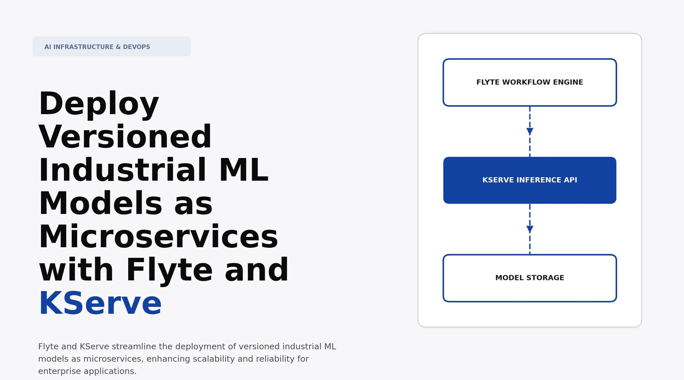 Deploy Versioned Industrial ML Models as Microservices with Flyte and KServe