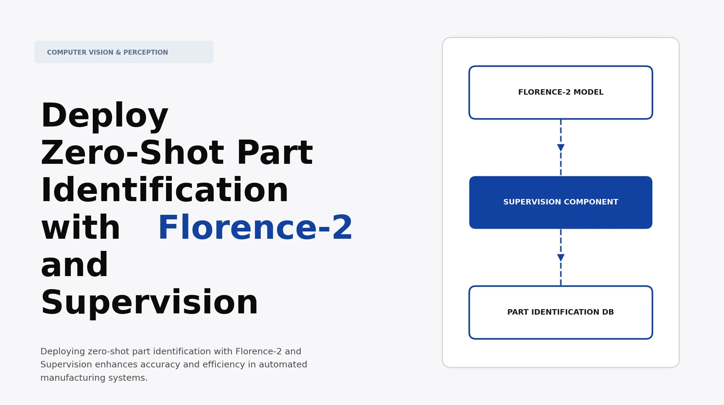 Deploy Zero-Shot Part Identification with Florence-2 and Supervision