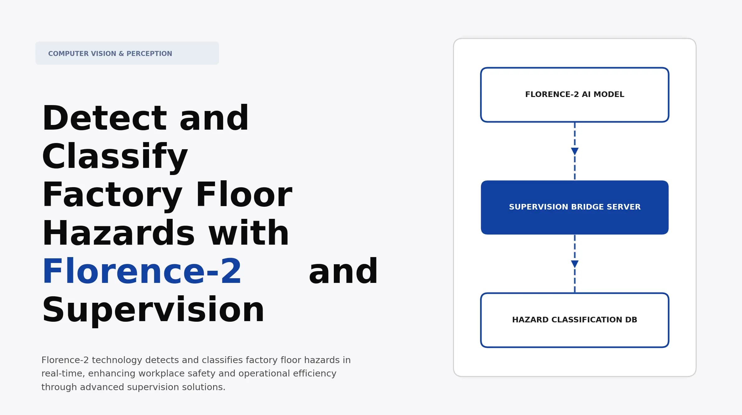 Detect and Classify Factory Floor Hazards with Florence-2 and Supervision