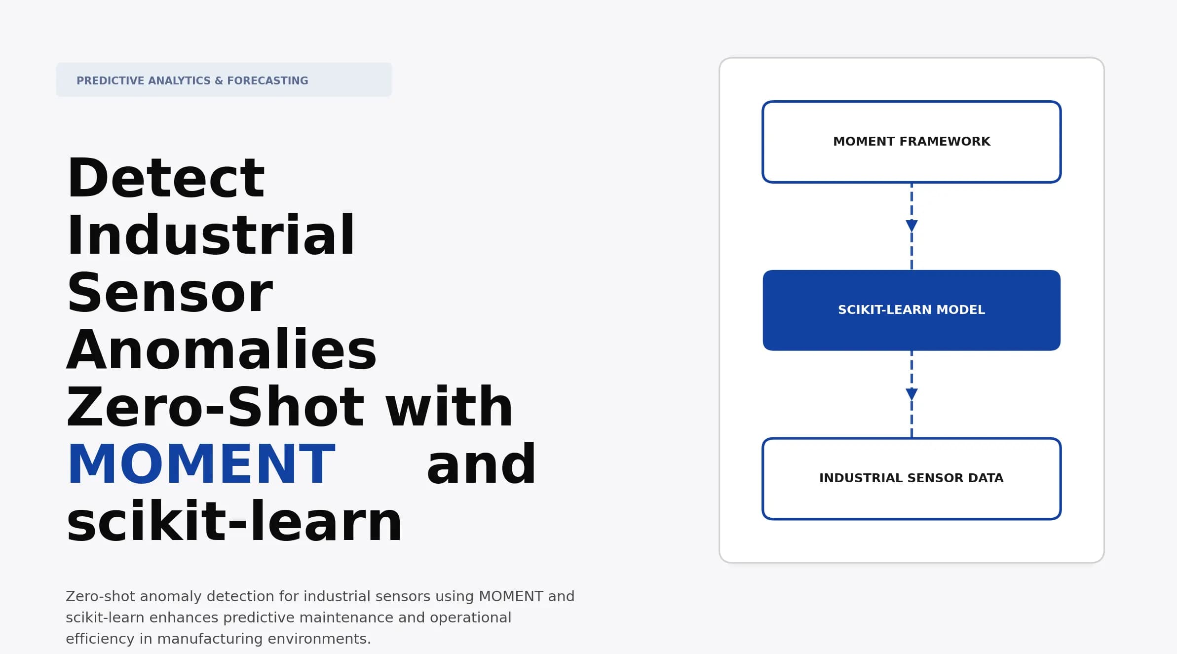 Detect Industrial Sensor Anomalies Zero-Shot with MOMENT and scikit-learn
