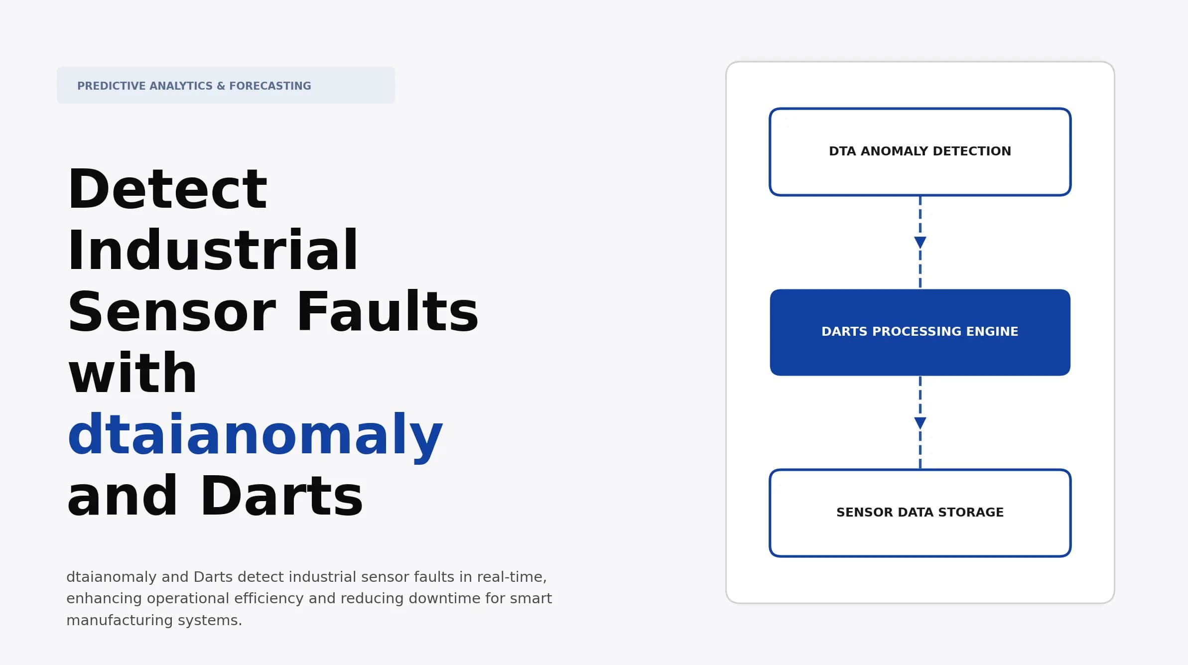 Detect Industrial Sensor Faults with dtaianomaly and Darts