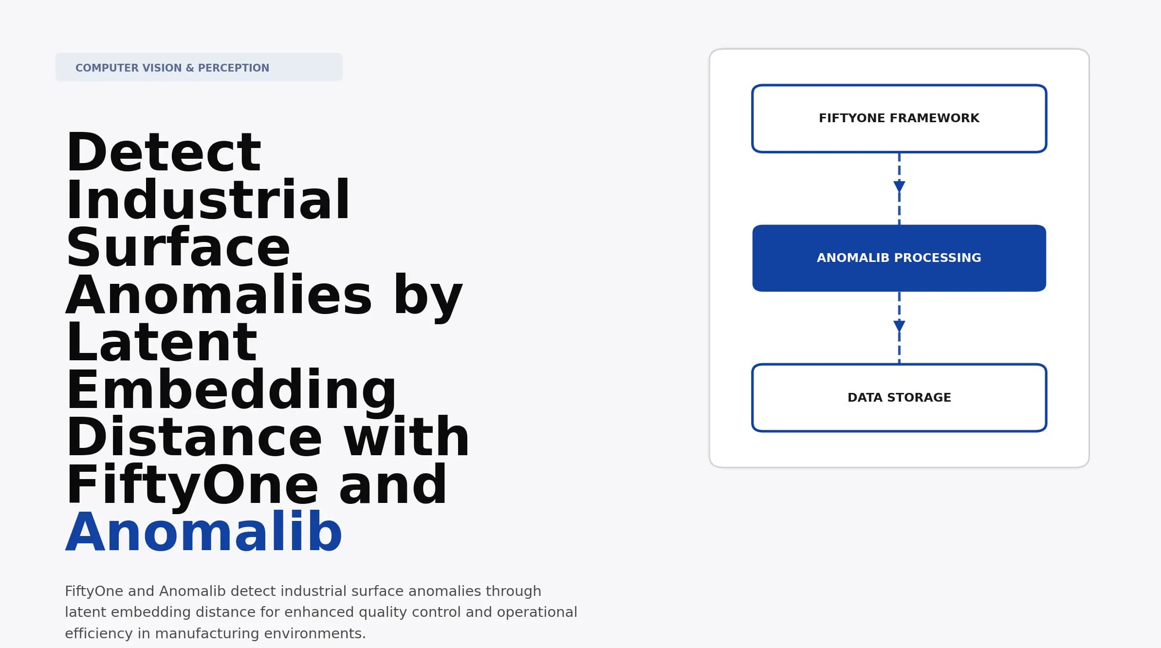 Detect Industrial Surface Anomalies by Latent Embedding Distance with FiftyOne and Anomalib