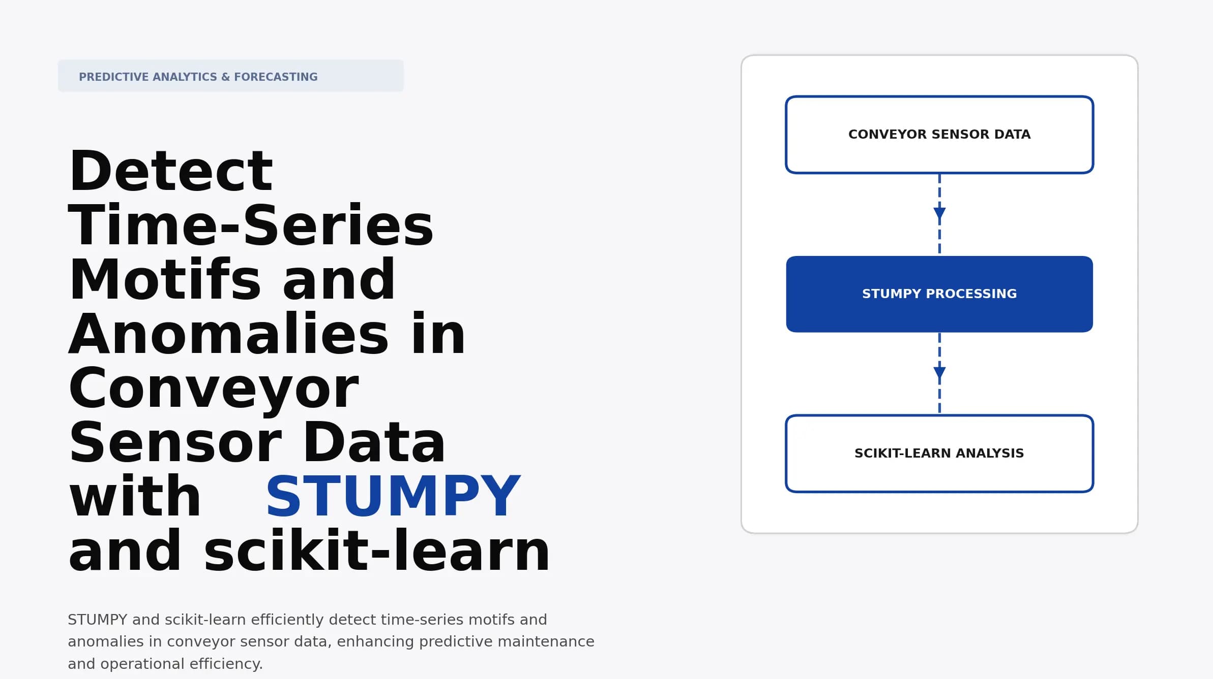 Detect Time-Series Motifs and Anomalies in Conveyor Sensor Data with STUMPY and scikit-learn
