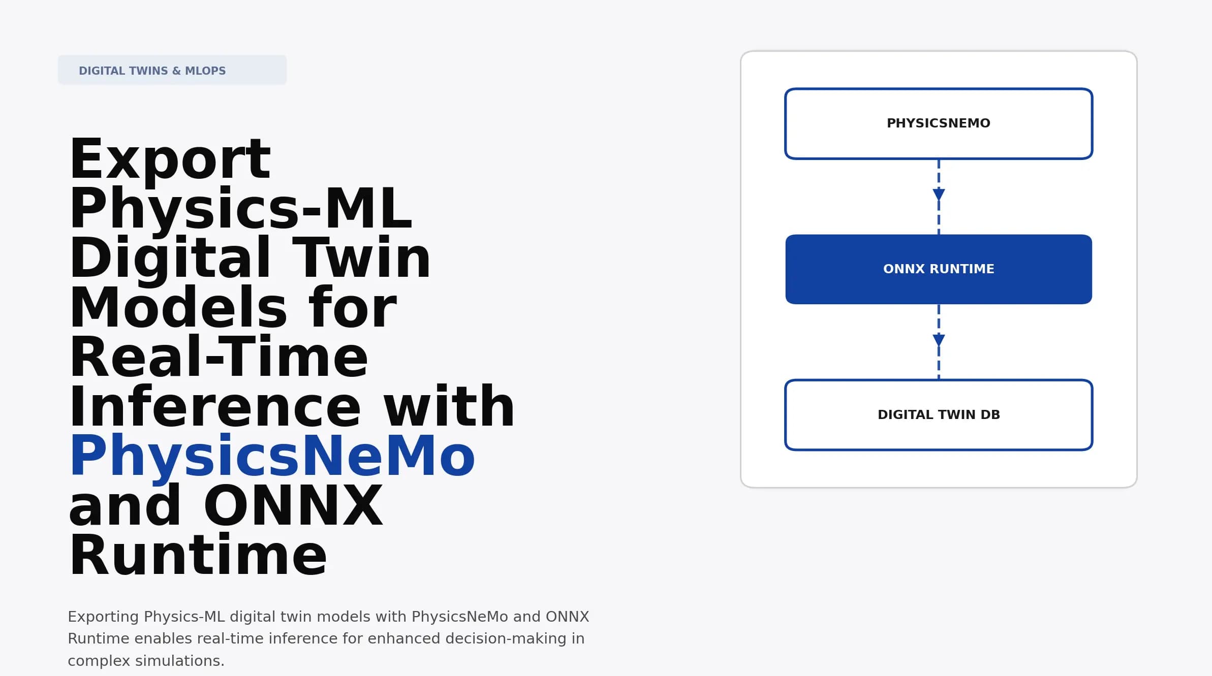 Export Physics-ML Digital Twin Models for Real-Time Inference with PhysicsNeMo and ONNX Runtime