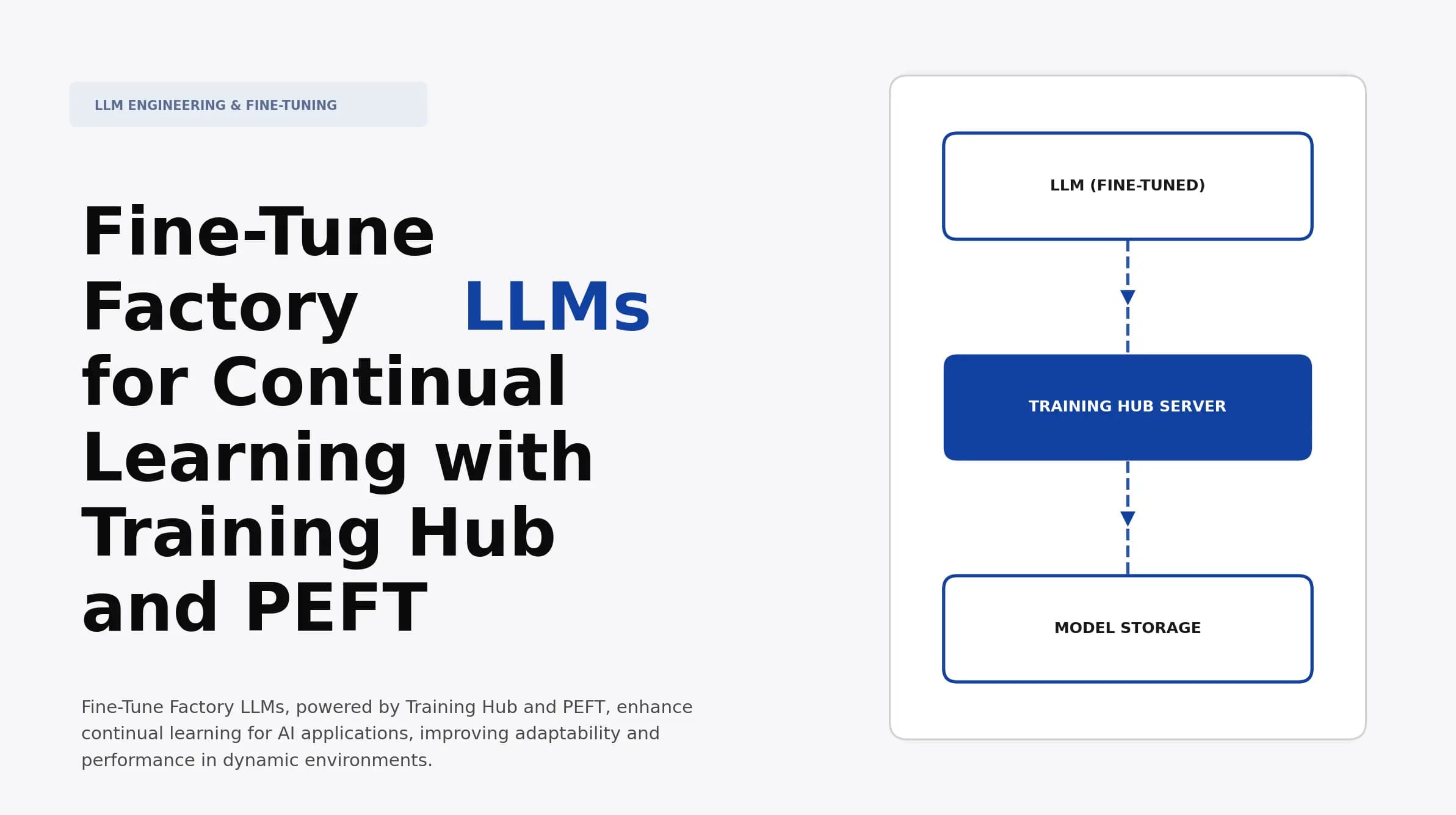 Fine-Tune Factory LLMs for Continual Learning with Training Hub and PEFT