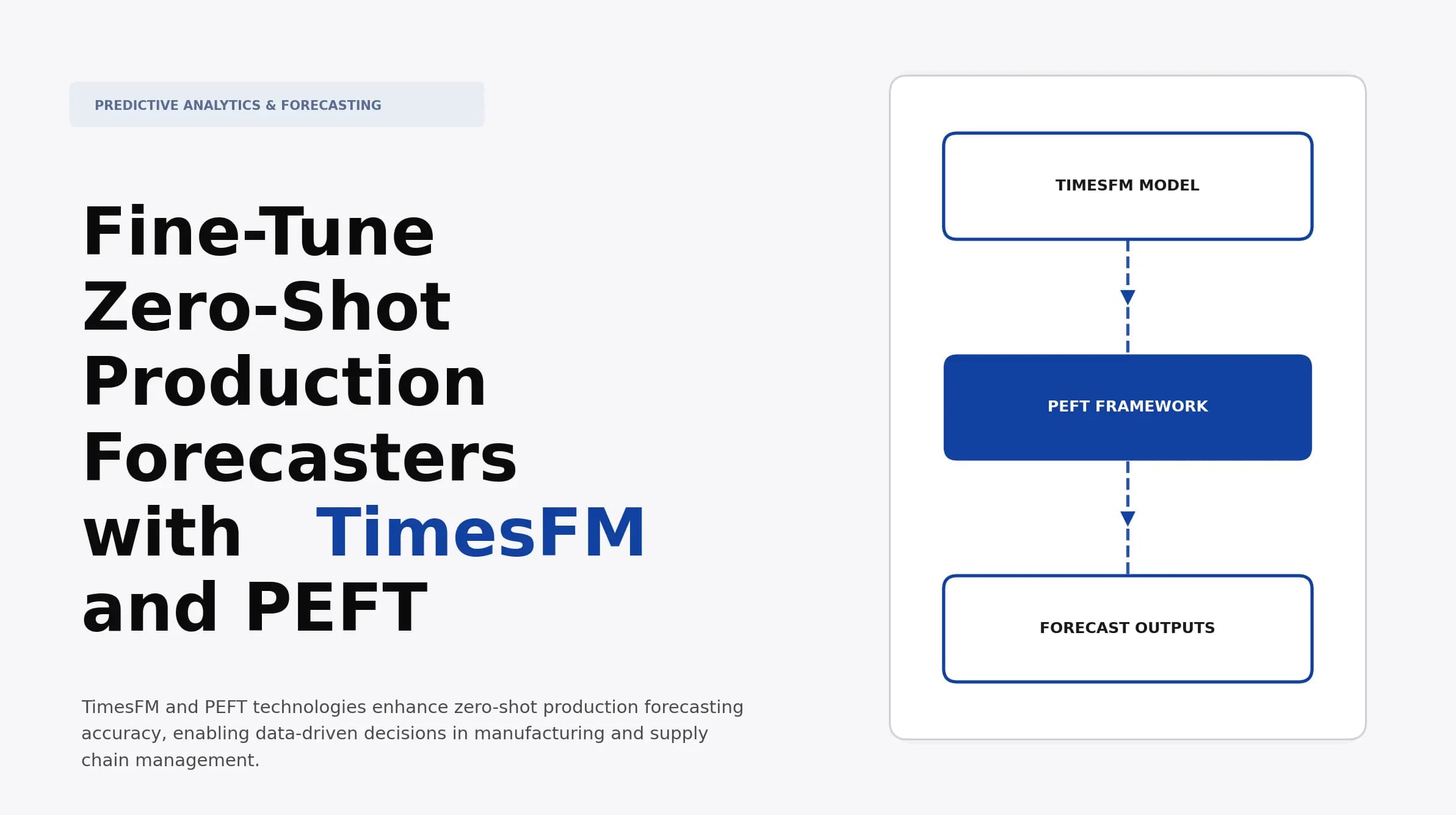 Fine-Tune Zero-Shot Production Forecasters with TimesFM and PEFT