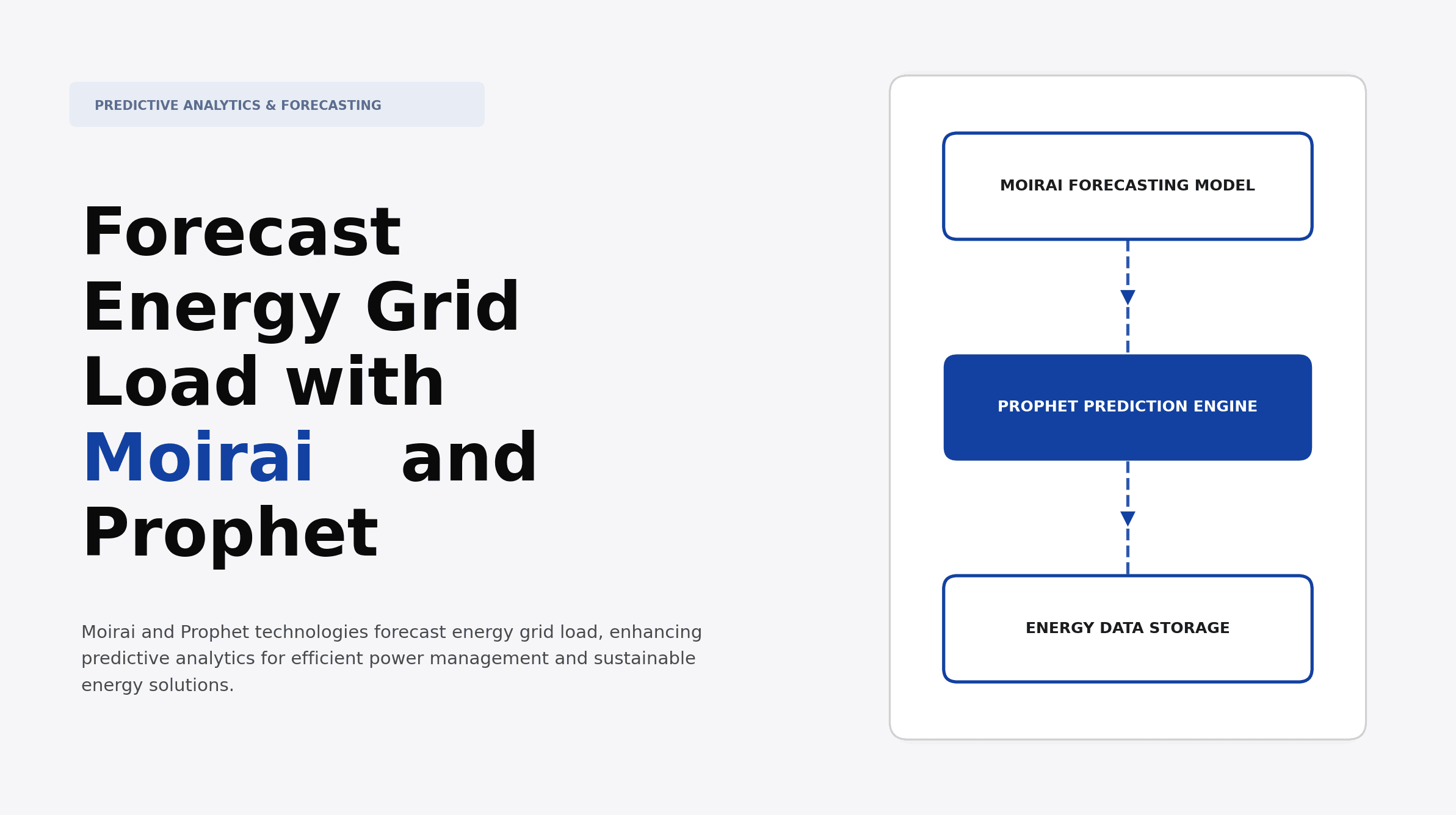 Forecast Energy Grid Load with Moirai and Prophet