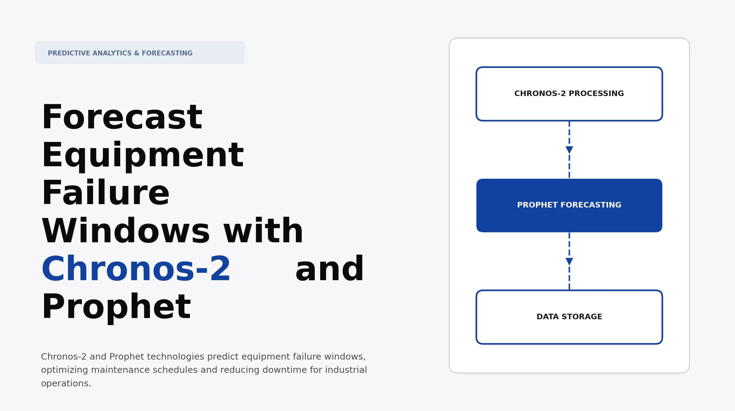 Forecast Equipment Failure Windows with Chronos-2 and Prophet
