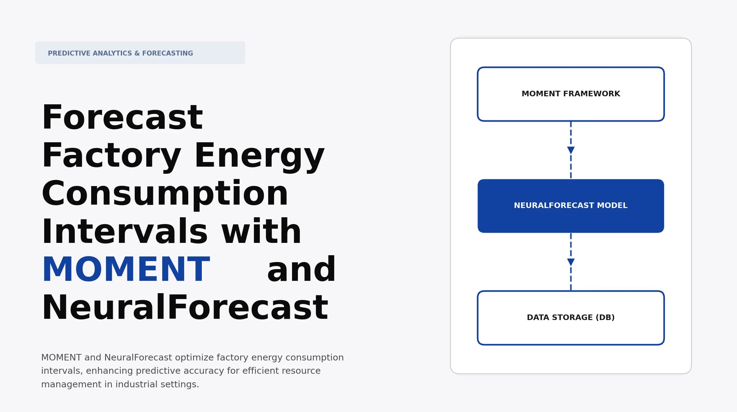 Forecast Factory Energy Consumption Intervals with MOMENT and NeuralForecast
