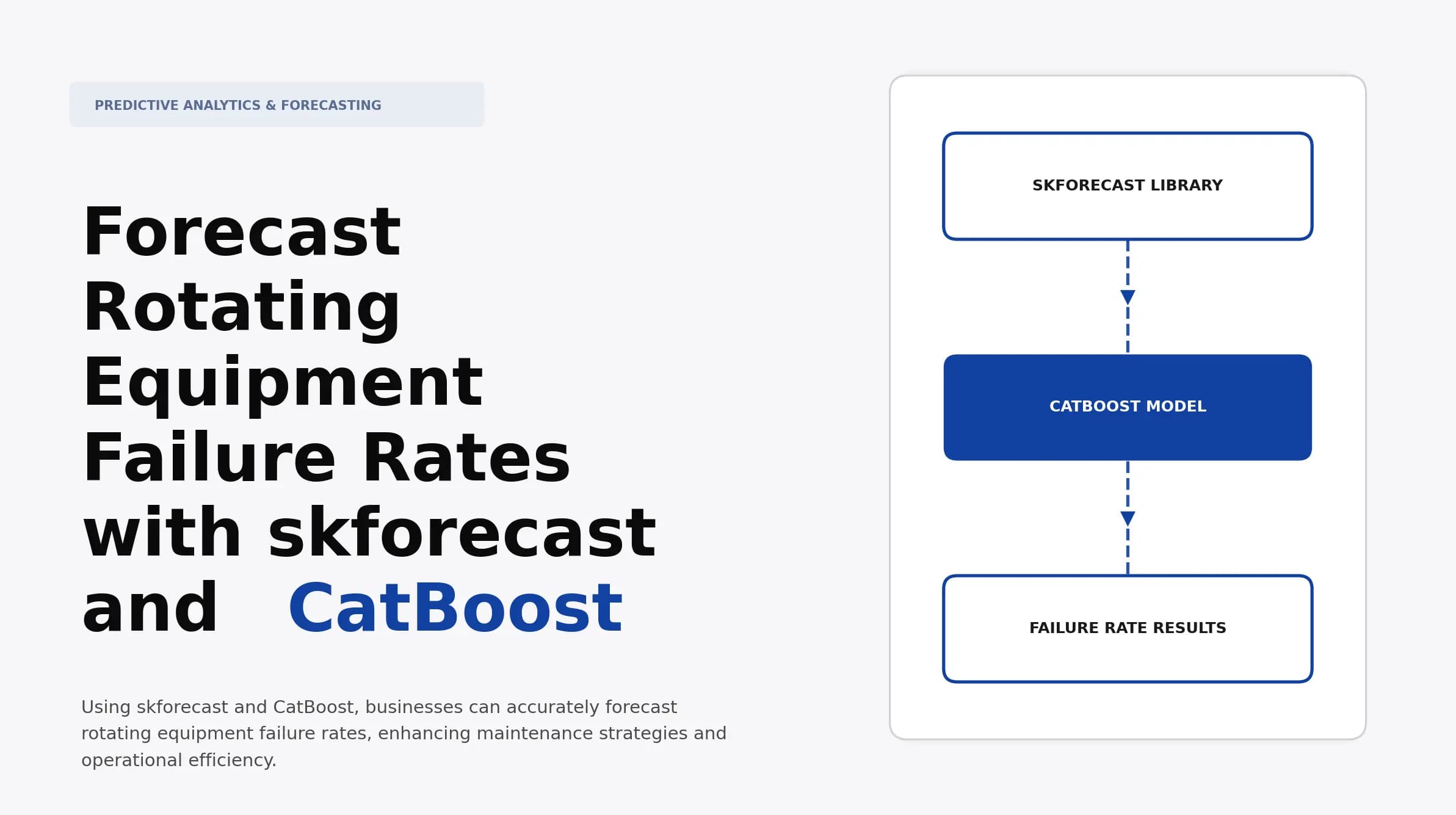 Forecast Rotating Equipment Failure Rates with skforecast and CatBoost