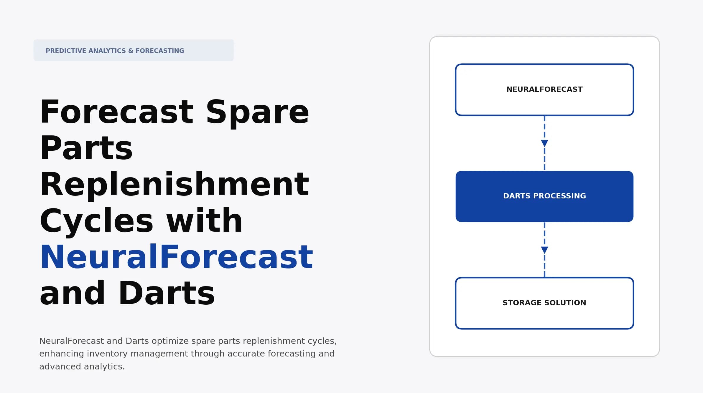 Forecast Spare Parts Replenishment Cycles with NeuralForecast and Darts