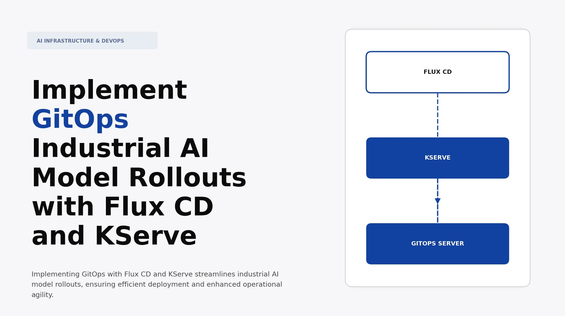 Implement GitOps Industrial AI Model Rollouts with Flux CD and KServe