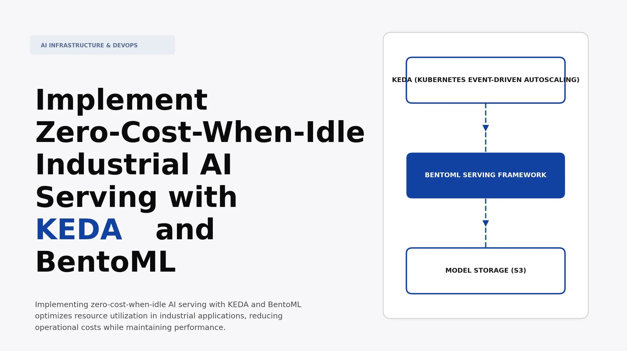 Implement Zero-Cost-When-Idle Industrial AI Serving with KEDA and BentoML