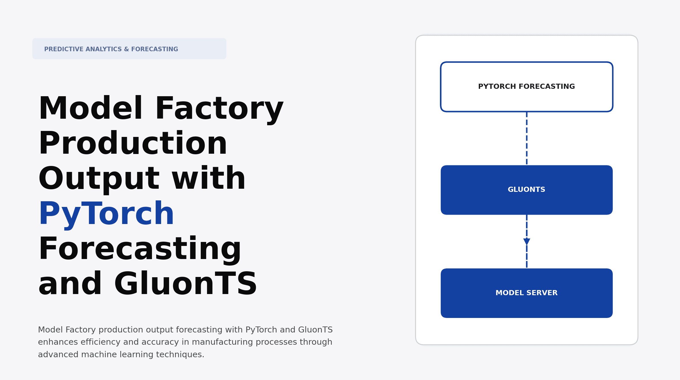 Model Factory Production Output with PyTorch Forecasting and GluonTS
