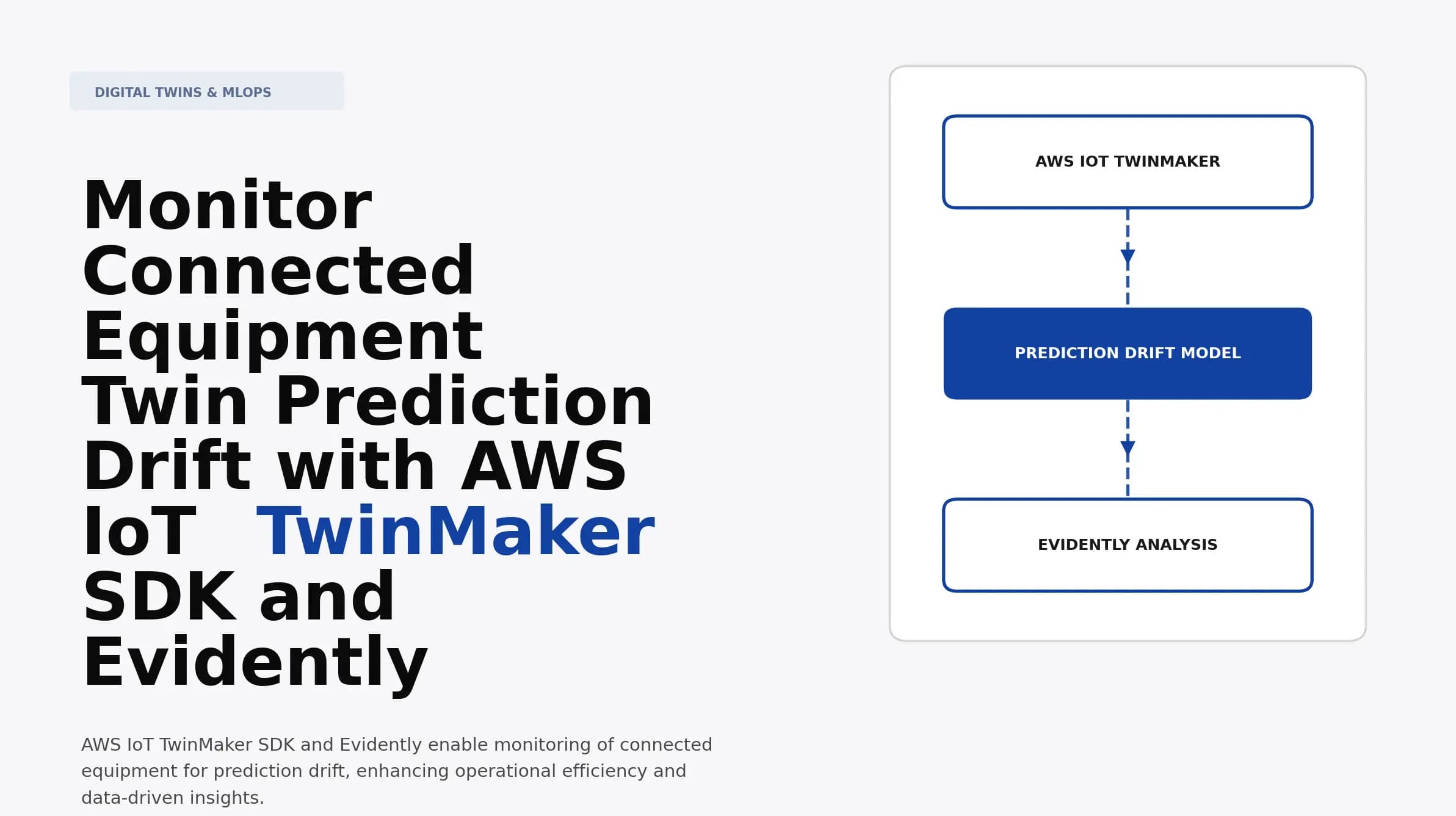 Monitor Connected Equipment Twin Prediction Drift with AWS IoT TwinMaker SDK and Evidently