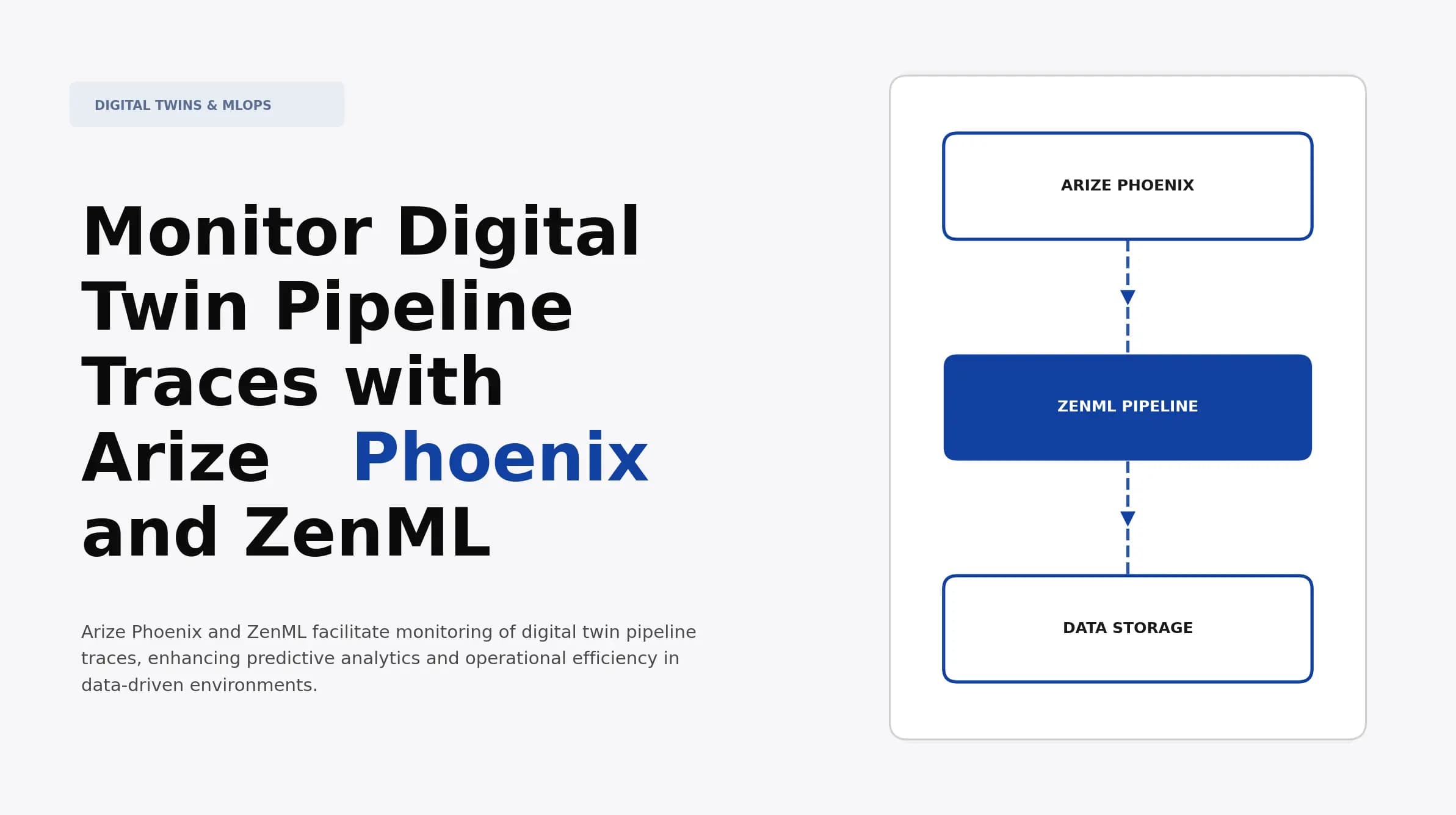 Monitor Digital Twin Pipeline Traces with Arize Phoenix and ZenML