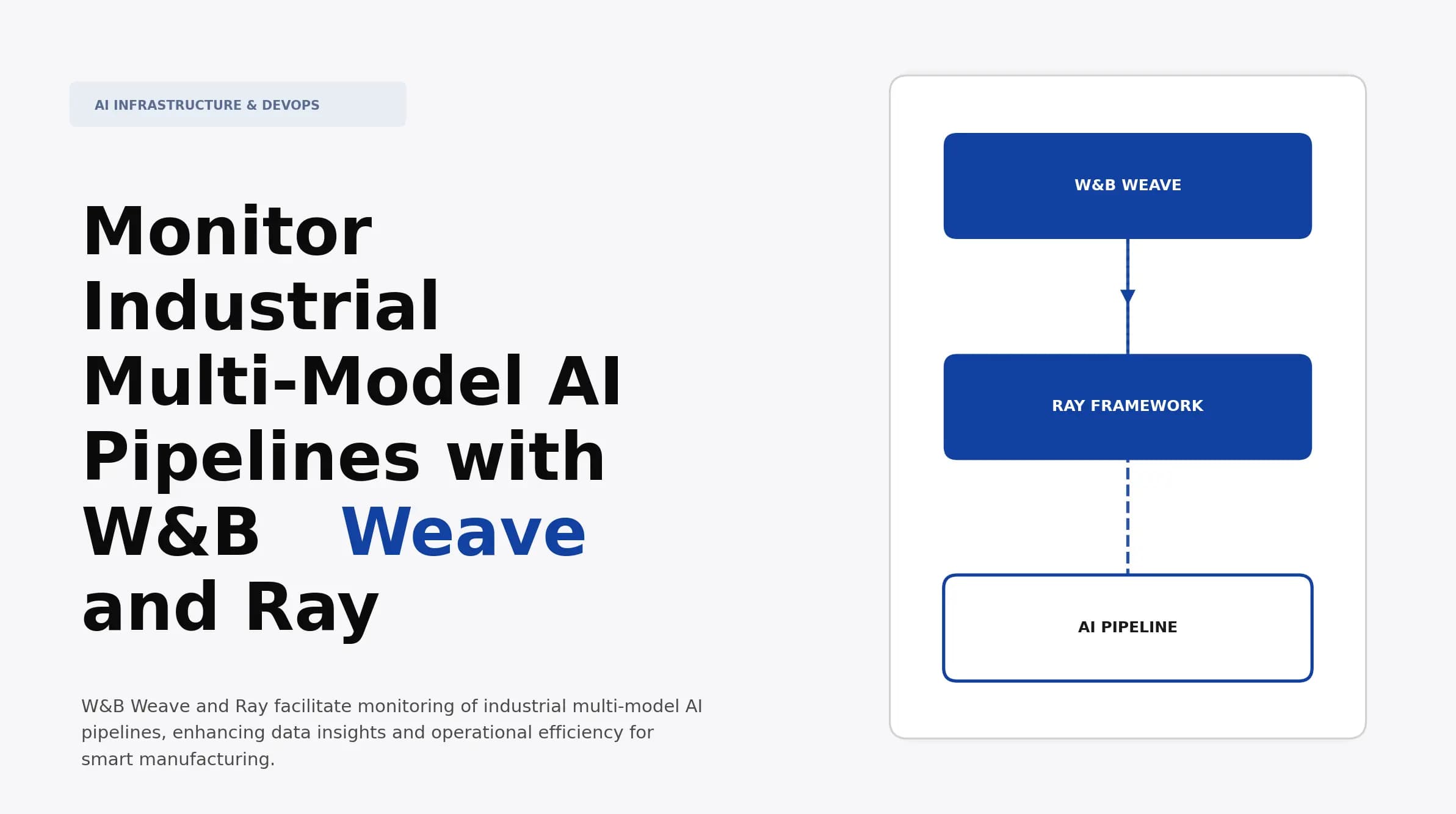 Monitor Industrial Multi-Model AI Pipelines with W&B Weave and Ray