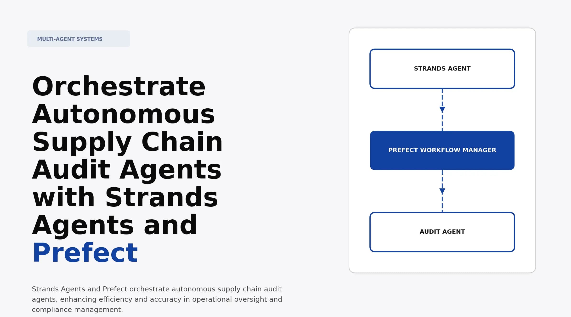 Orchestrate Autonomous Supply Chain Audit Agents with Strands Agents and Prefect