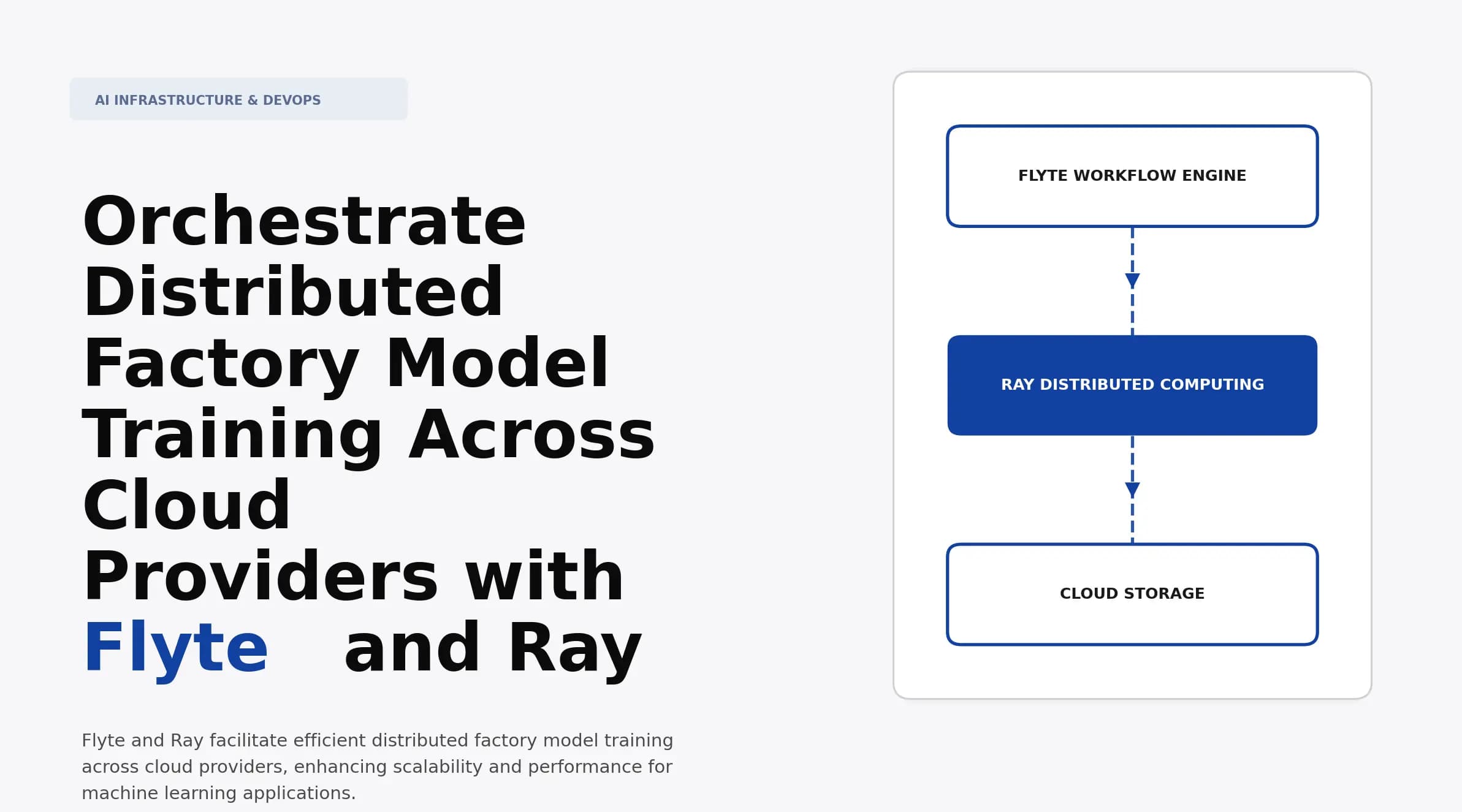 Orchestrate Distributed Factory Model Training Across Cloud Providers with Flyte and Ray