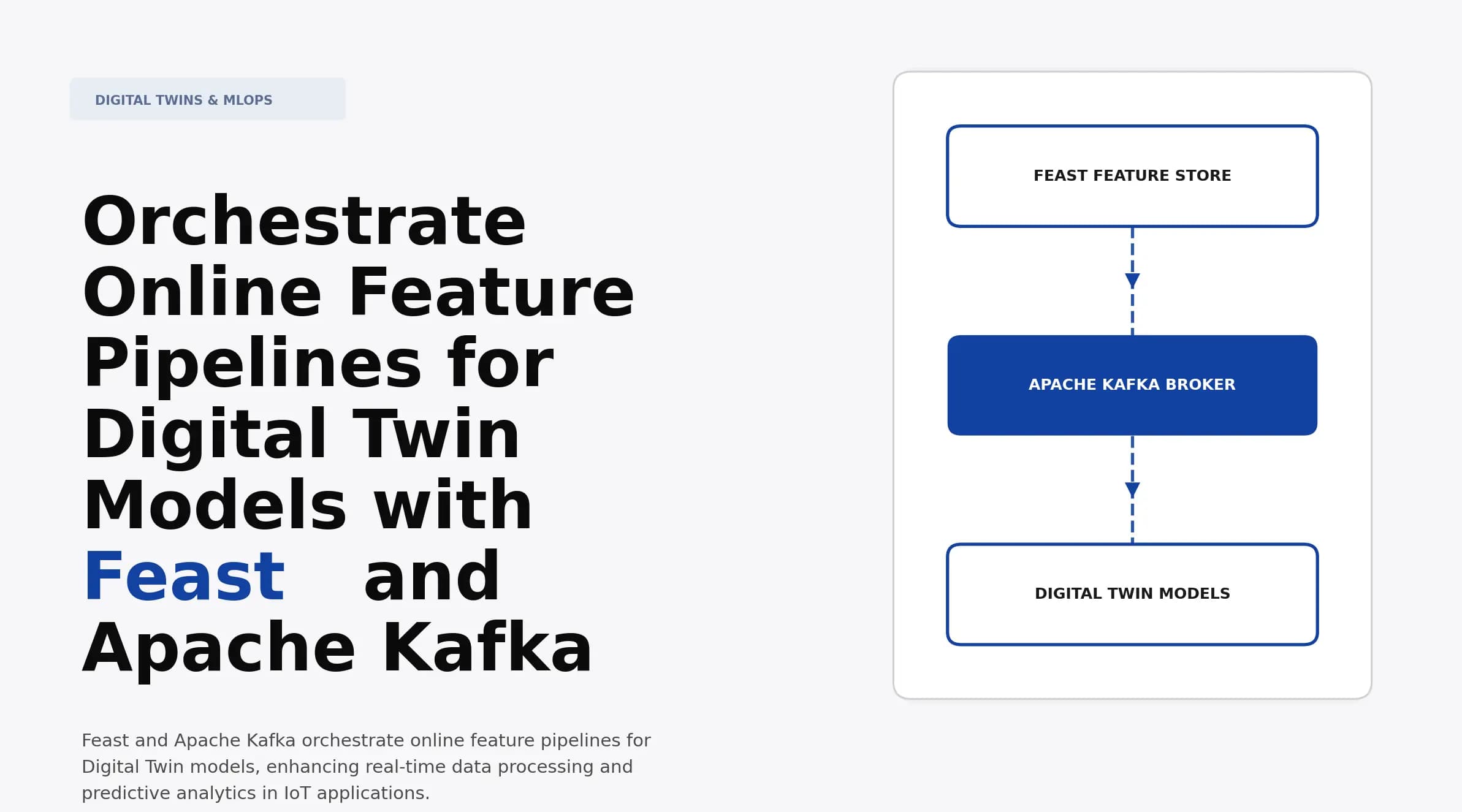 Orchestrate Online Feature Pipelines for Digital Twin Models with Feast and Apache Kafka