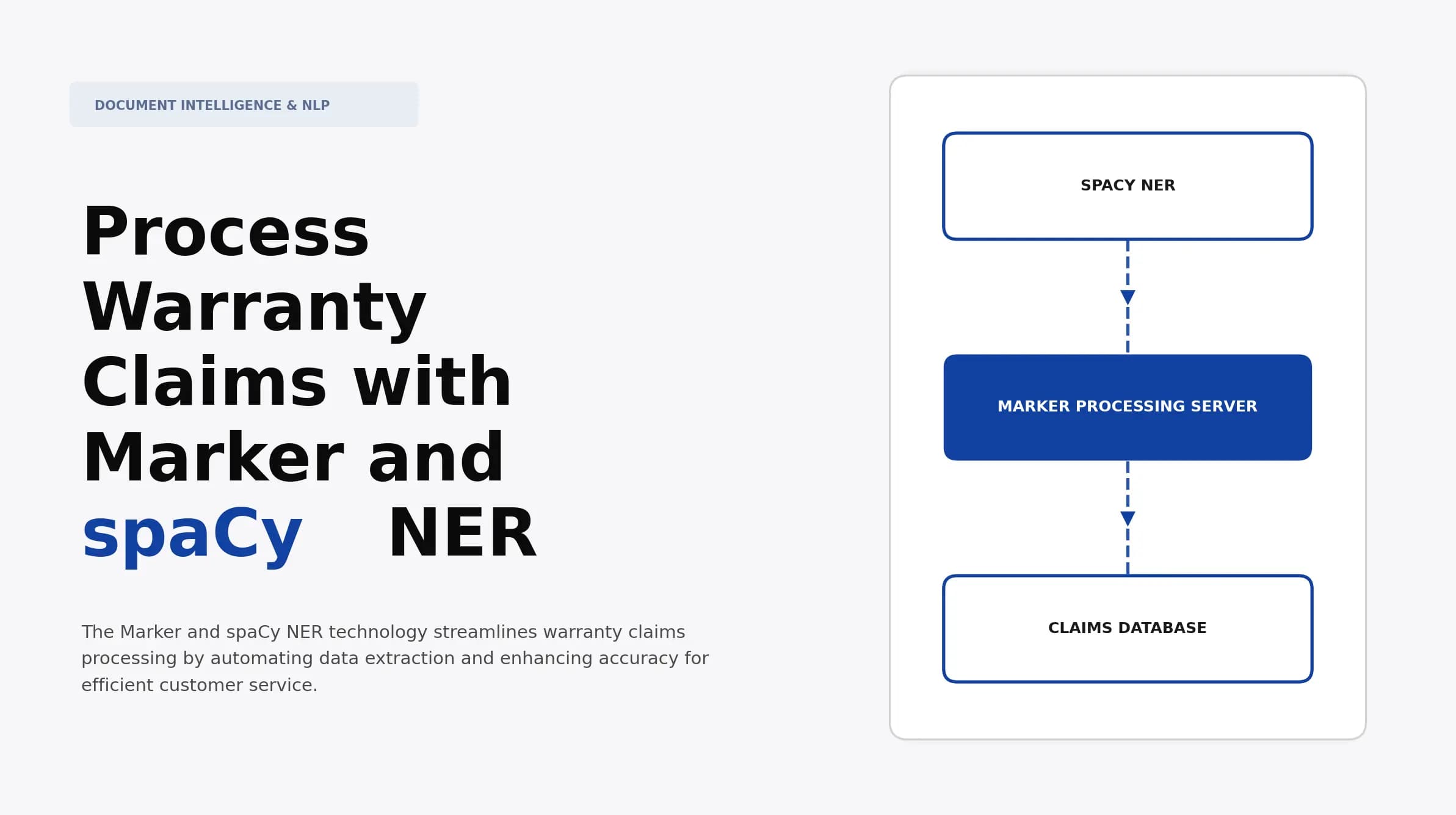 Process Warranty Claims with Marker and spaCy NER