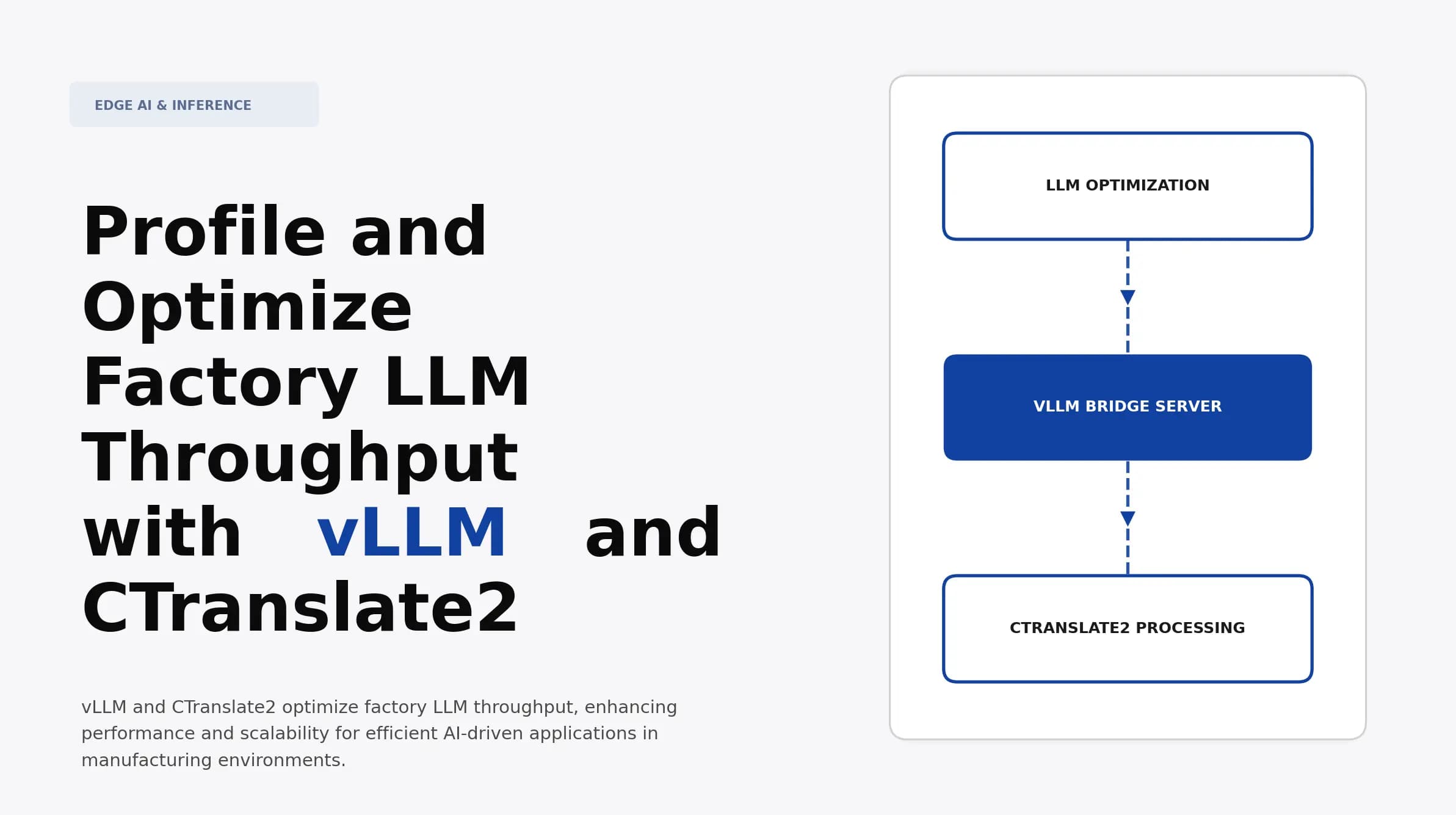 Profile and Optimize Factory LLM Throughput with vLLM and CTranslate2