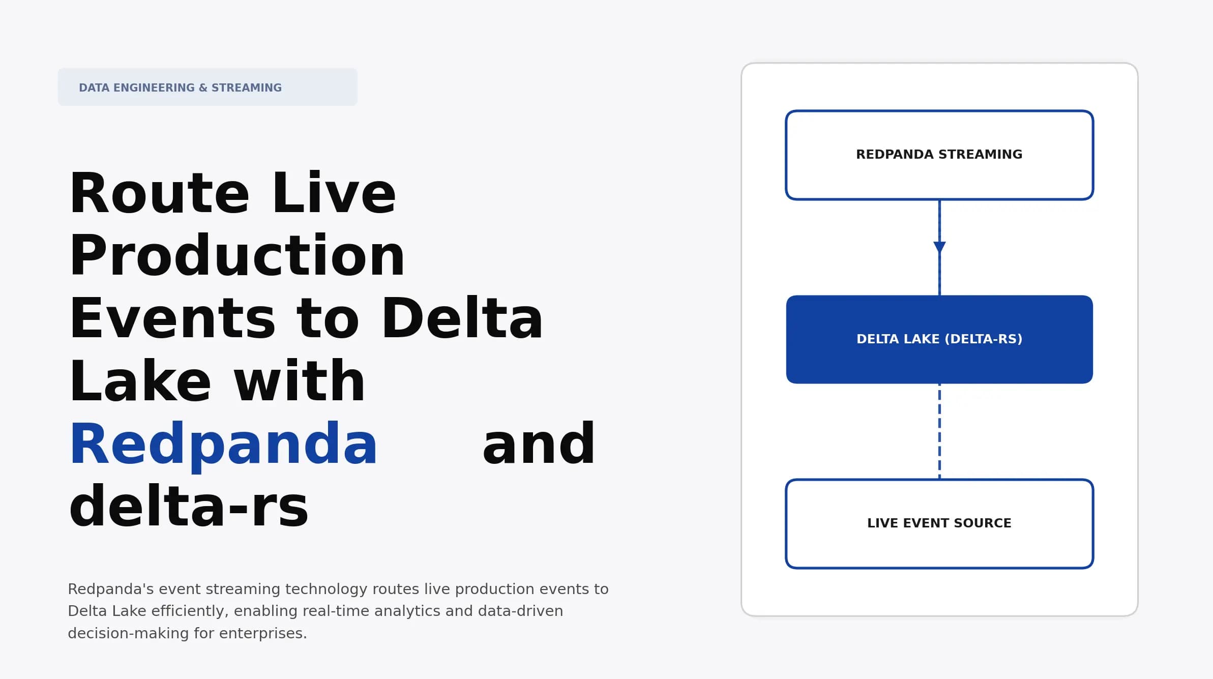Route Live Production Events to Delta Lake with Redpanda and delta-rs