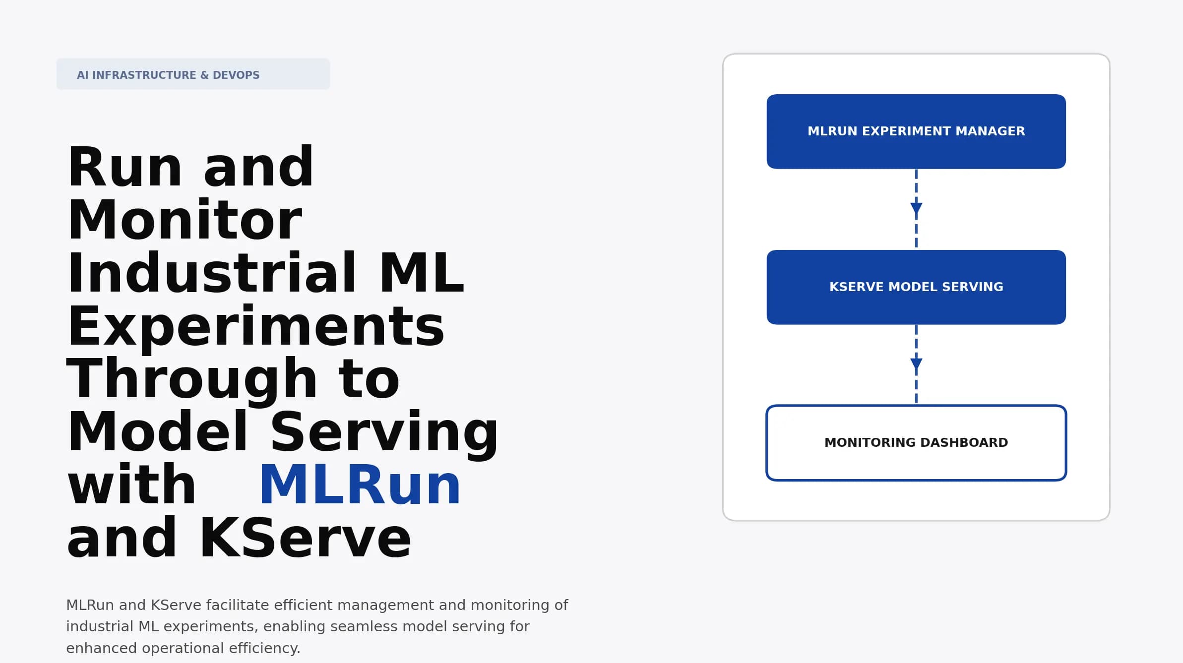 Run and Monitor Industrial ML Experiments Through to Model Serving with MLRun and KServe